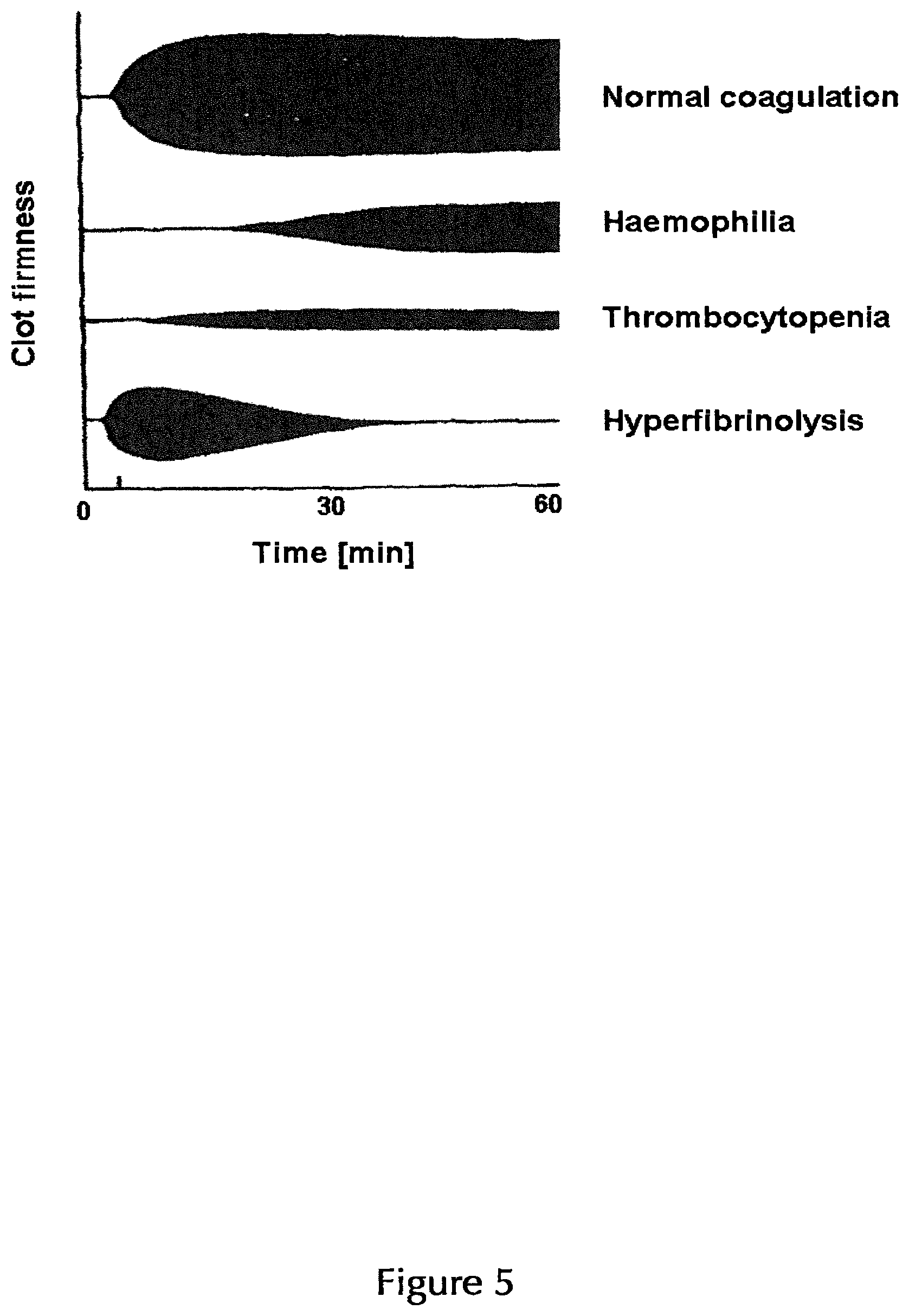 Patent US12496585 Figure 5 – Coated articles for blood coagulation testing and methods of preparing the same