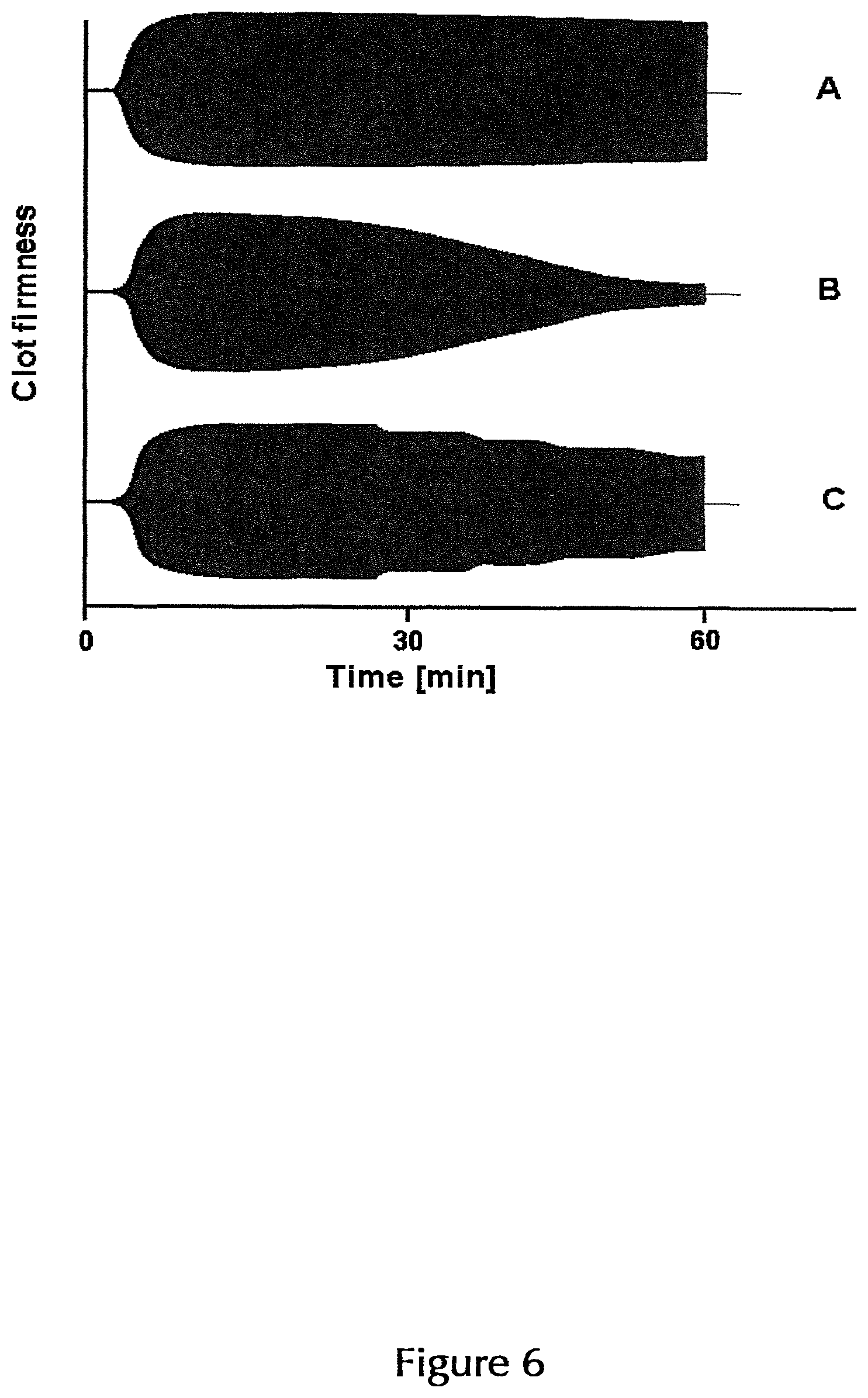 Patent US12496585 Figure 6 – Coated articles for blood coagulation testing and methods of preparing the same