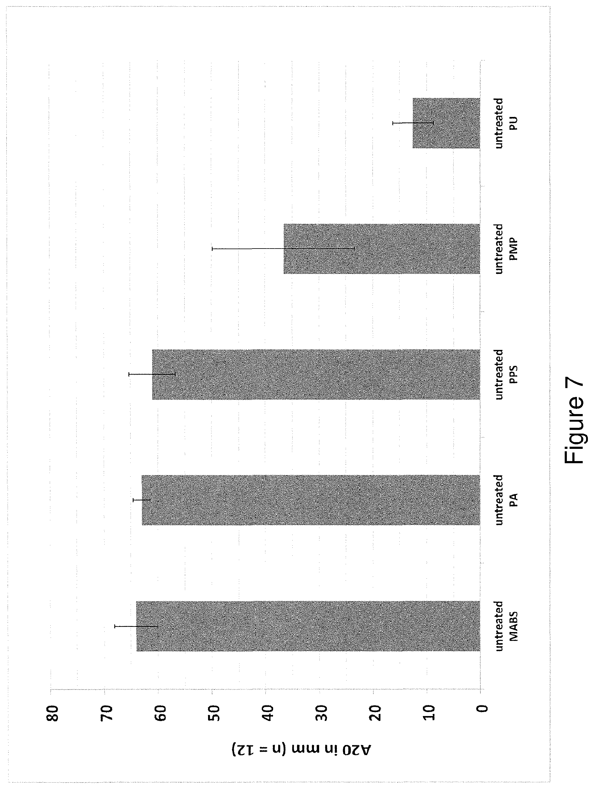 Patent US12496585 Figure 7 – Coated articles for blood coagulation testing and methods of preparing the same