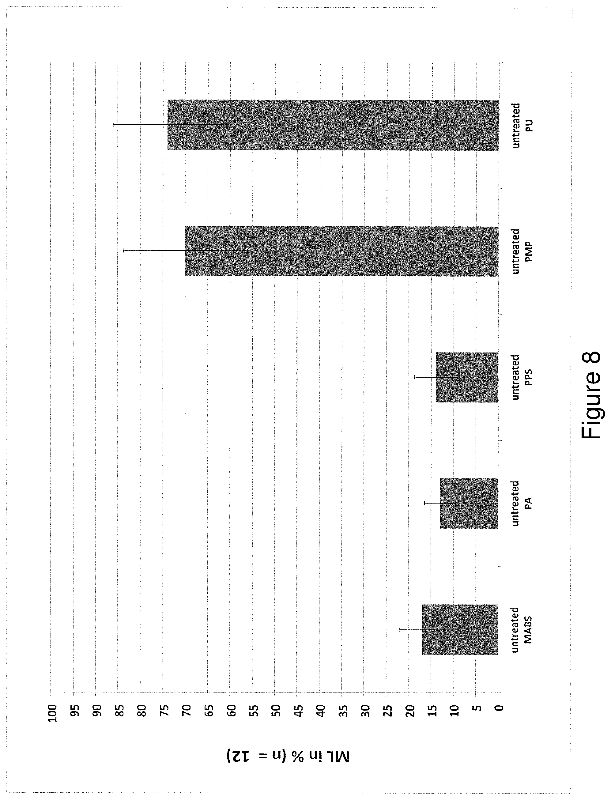 Patent US12496585 Figure 8 – Coated articles for blood coagulation testing and methods of preparing the same