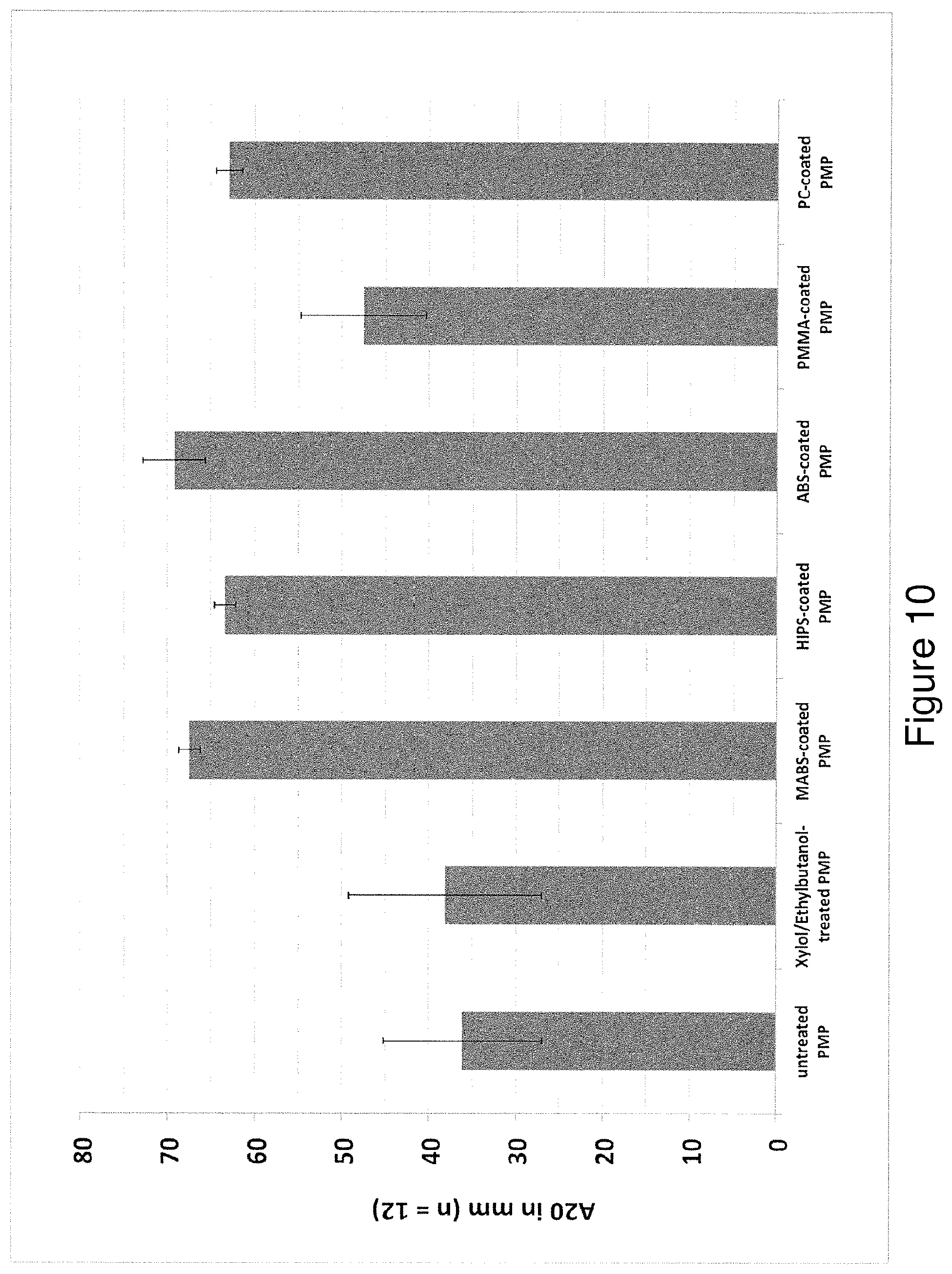 Patent US12496585 Figure 10 – Coated articles for blood coagulation testing and methods of preparing the same