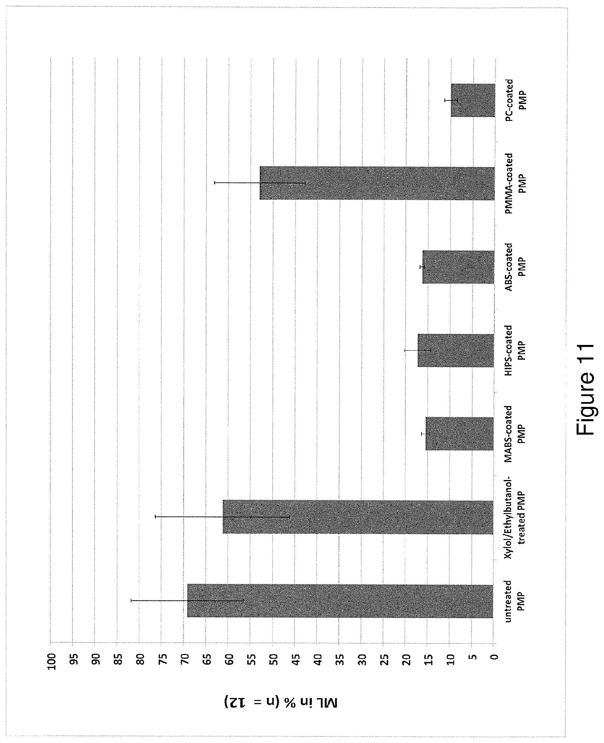 Patent US12496585 Figure 11 – Coated articles for blood coagulation testing and methods of preparing the same