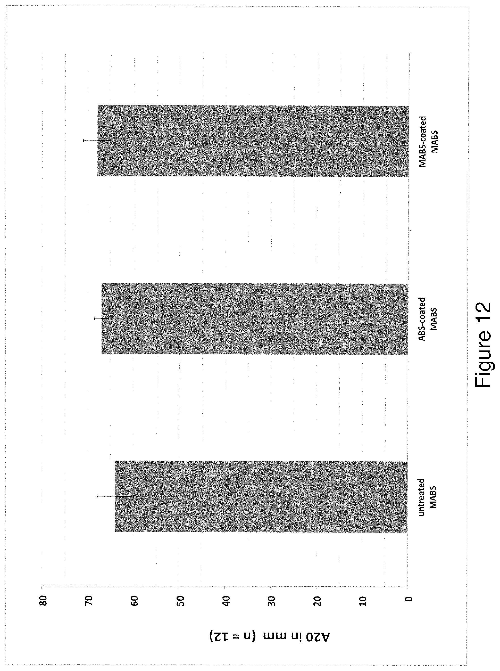 Patent US12496585 Figure 12 – Coated articles for blood coagulation testing and methods of preparing the same