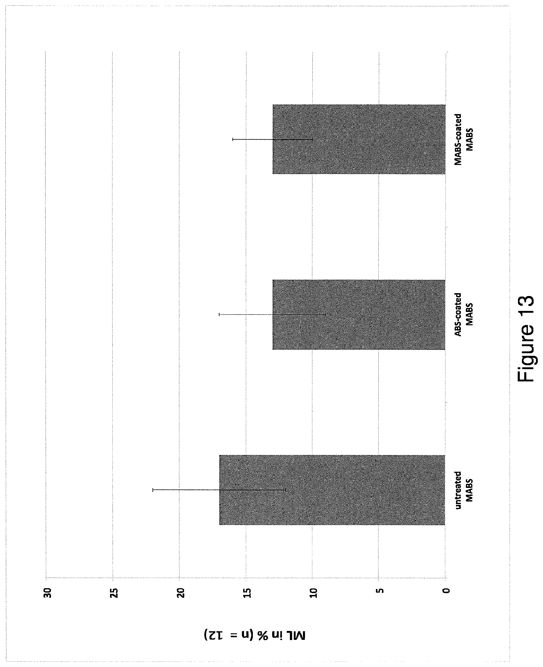 Patent US12496585 Figure 13 – Coated articles for blood coagulation testing and methods of preparing the same