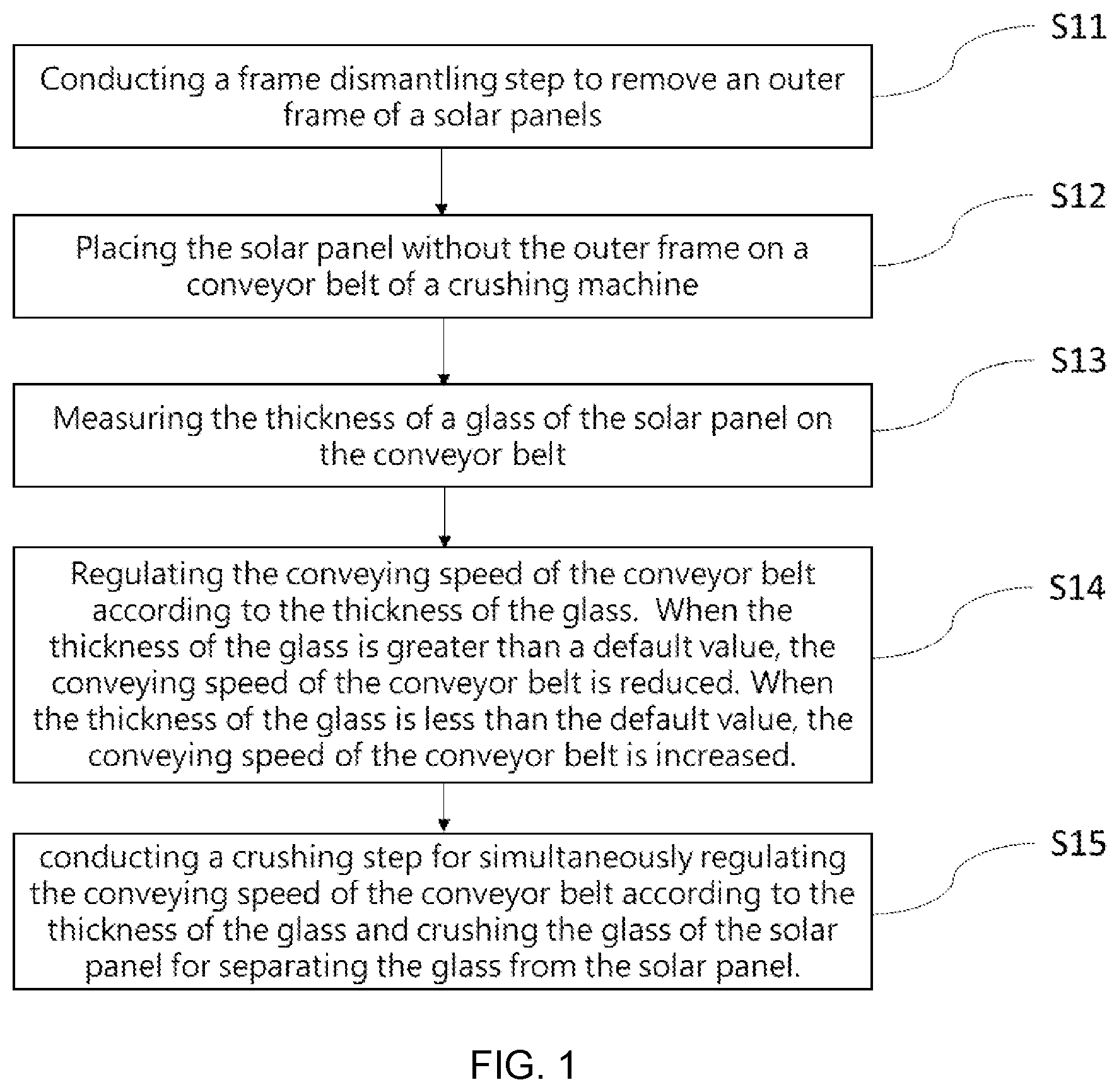 Patent US12496587 Figure 1 – Solar panel recycling system and the recycling method thereof