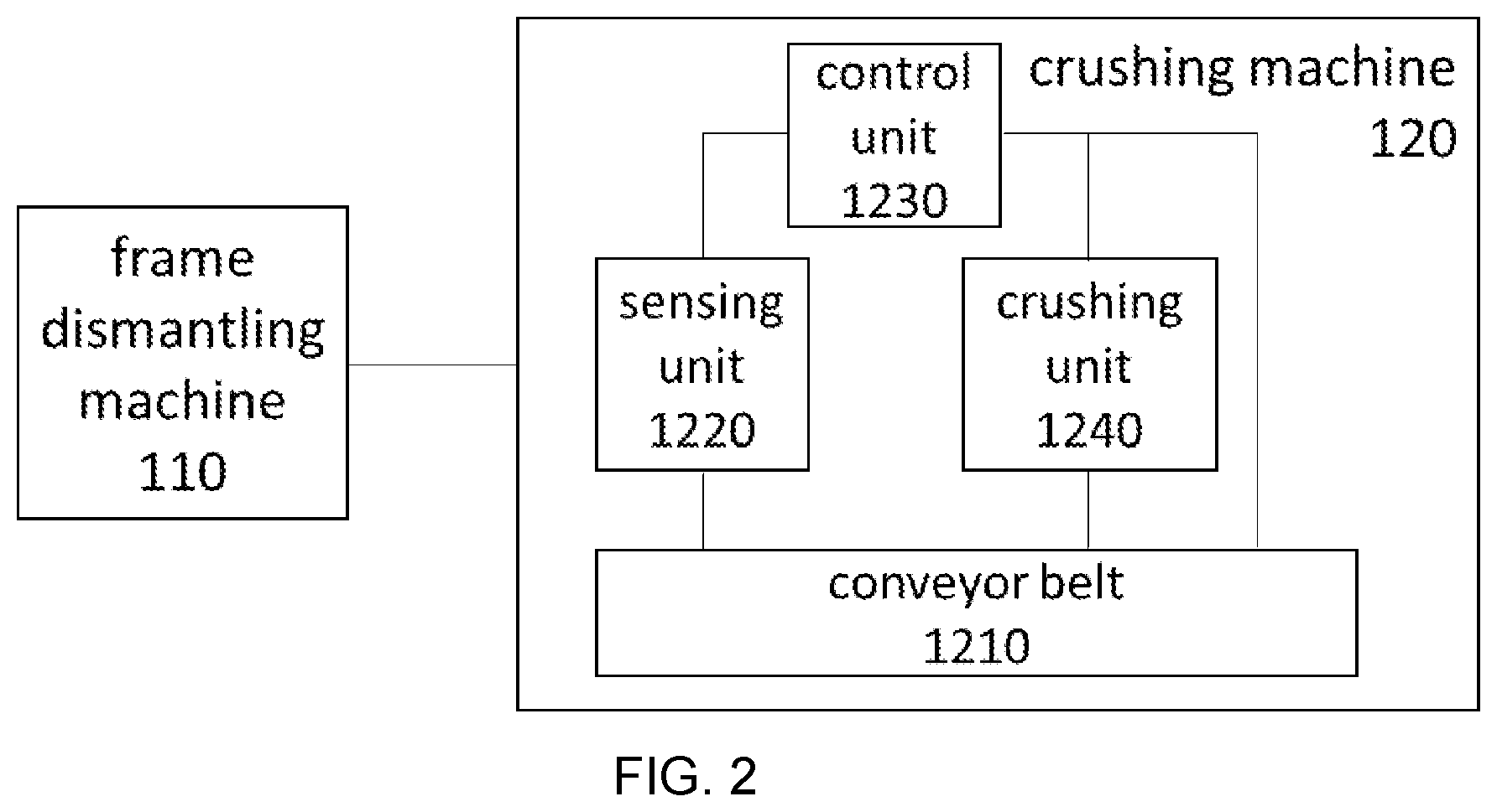 Patent US12496587 Figure 2 – Solar panel recycling system and the recycling method thereof
