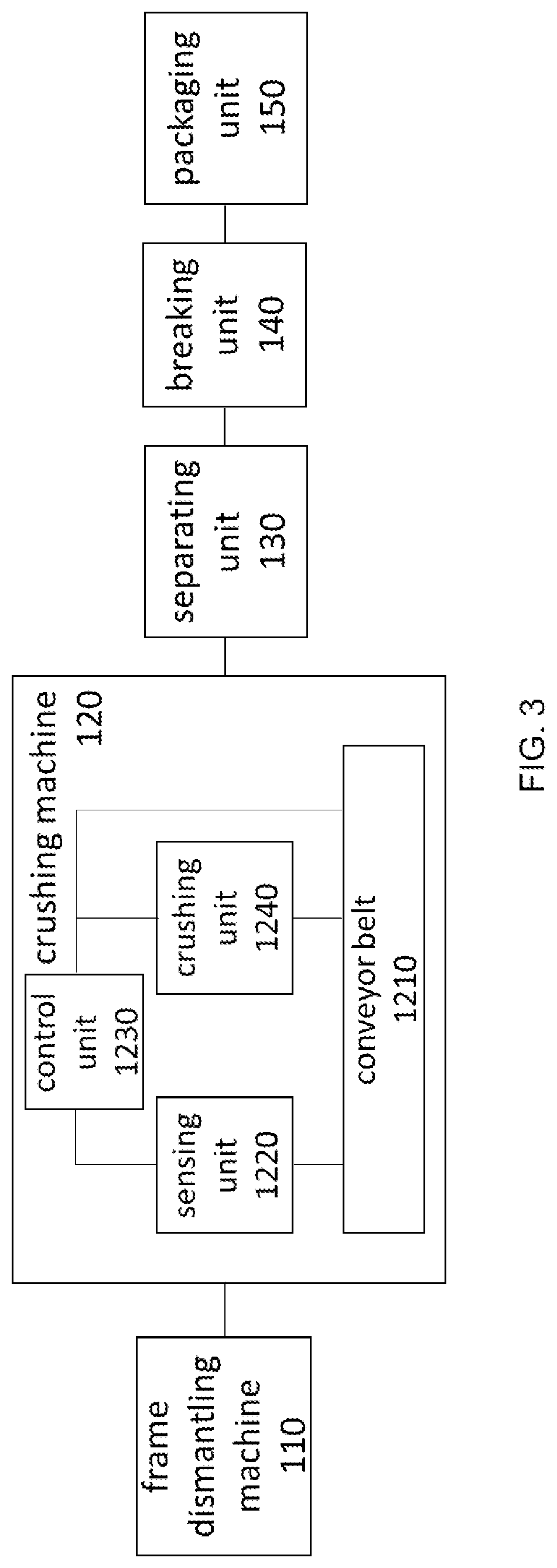 Patent US12496587 Figure 3 – Solar panel recycling system and the recycling method thereof