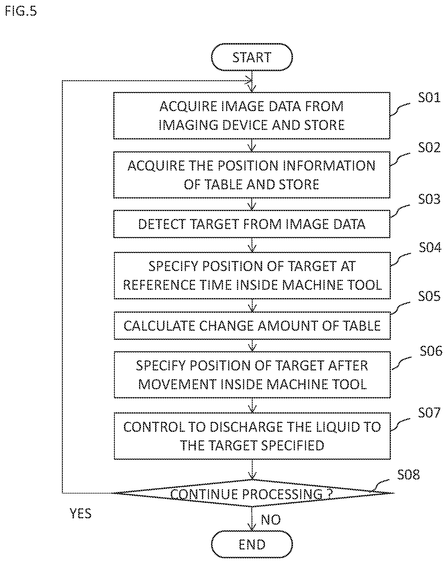 Patent US12496605 Figure 5 – Information processing device and information processing system