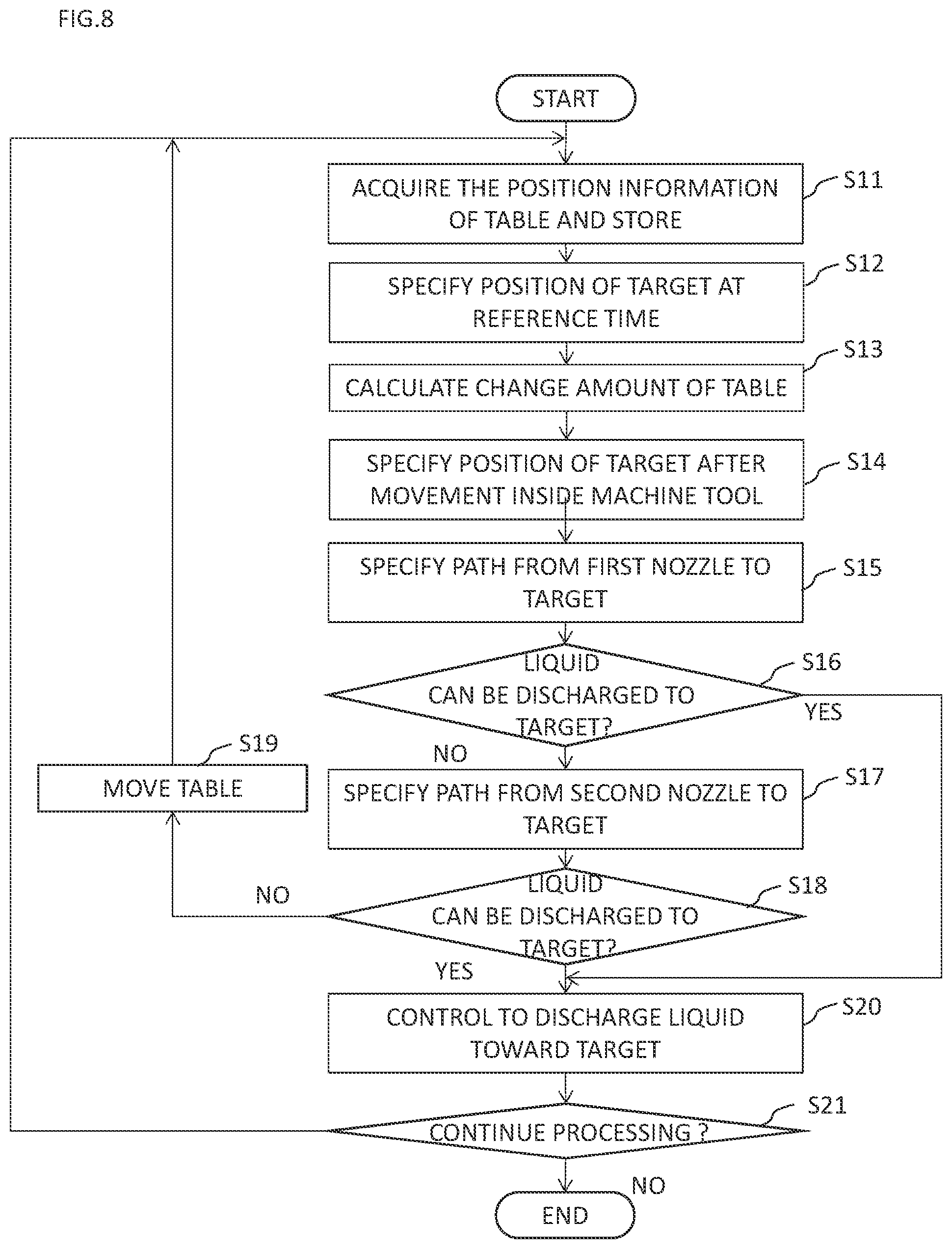 Patent US12496605 Figure 8 – Information processing device and information processing system