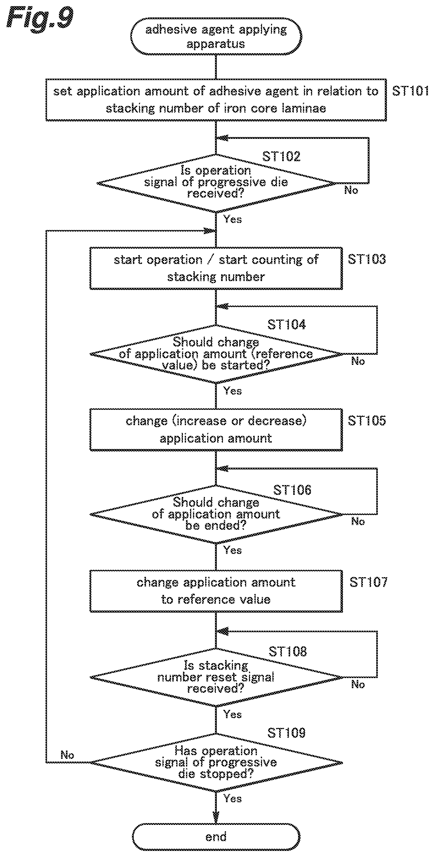 Patent US12496610 Figure 9 – Adhesive agent applying apparatus and adhesive agent application method for laminated iron core and manufacturing apparatus and manufacturing method for laminated iron core