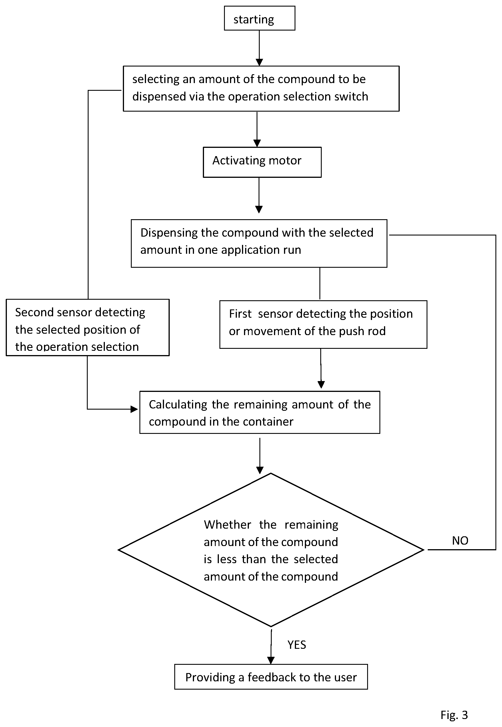 Patent US12496611 Figure 3 – Dispenser and a control method of the dispenser