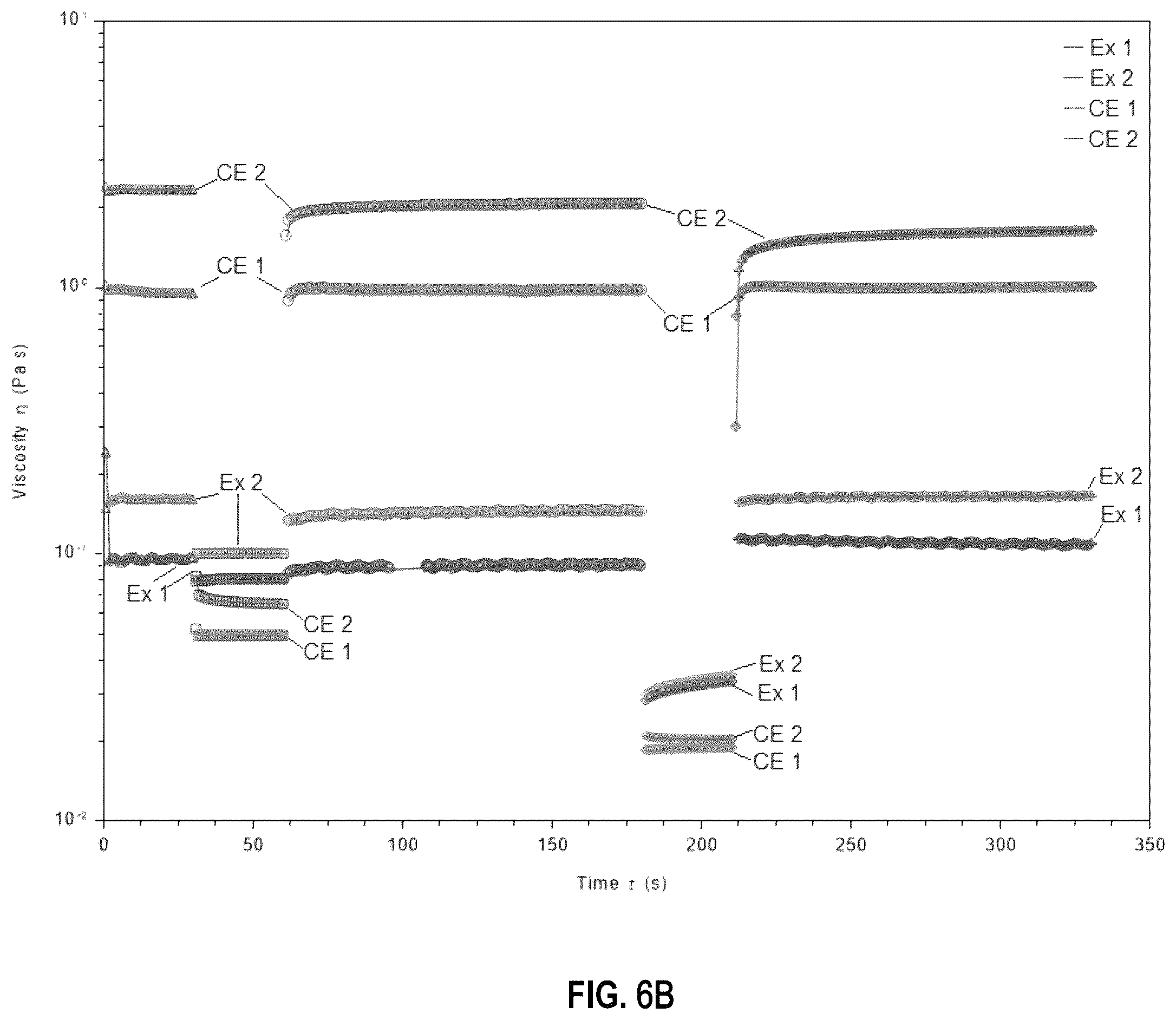 Patent US12496613 Figure 7 – Coating compositions and related methods