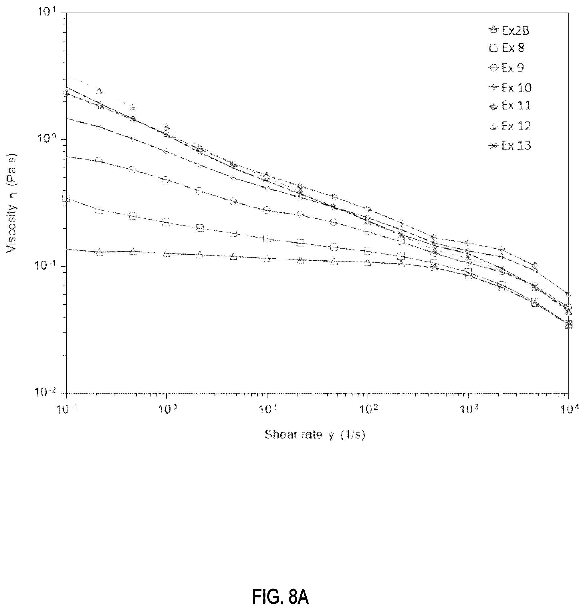 Patent US12496613 Figure 10 – Coating compositions and related methods