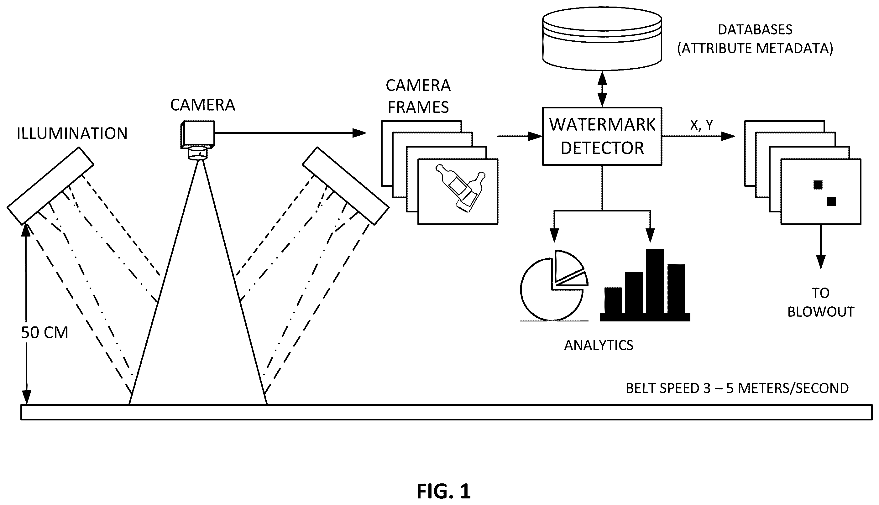 Patent US12496618 Figure 1 – Methods and arrangements to aid recycling