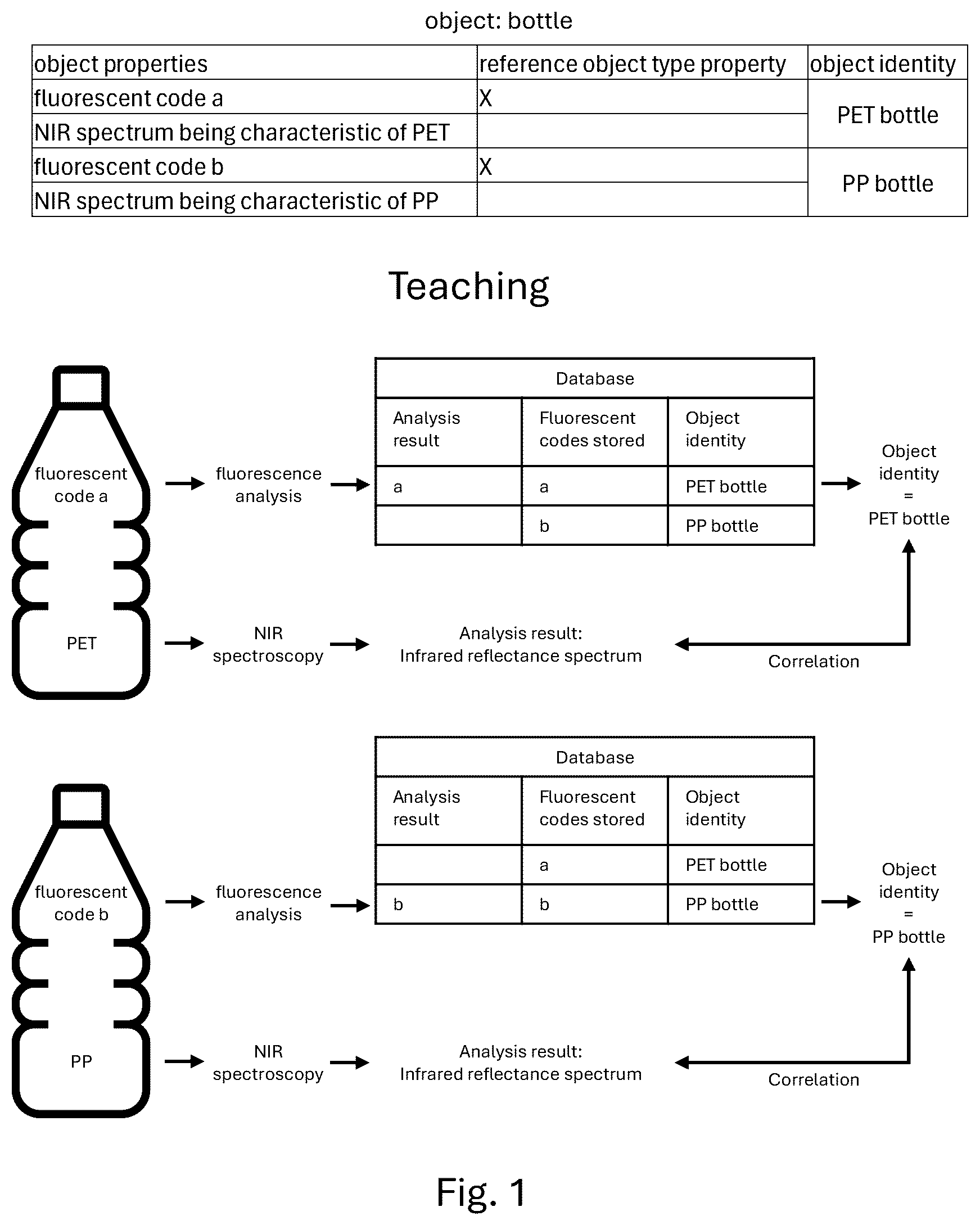 Patent US12496619 Figure 1 – System and method for identification and/or sorting of objects