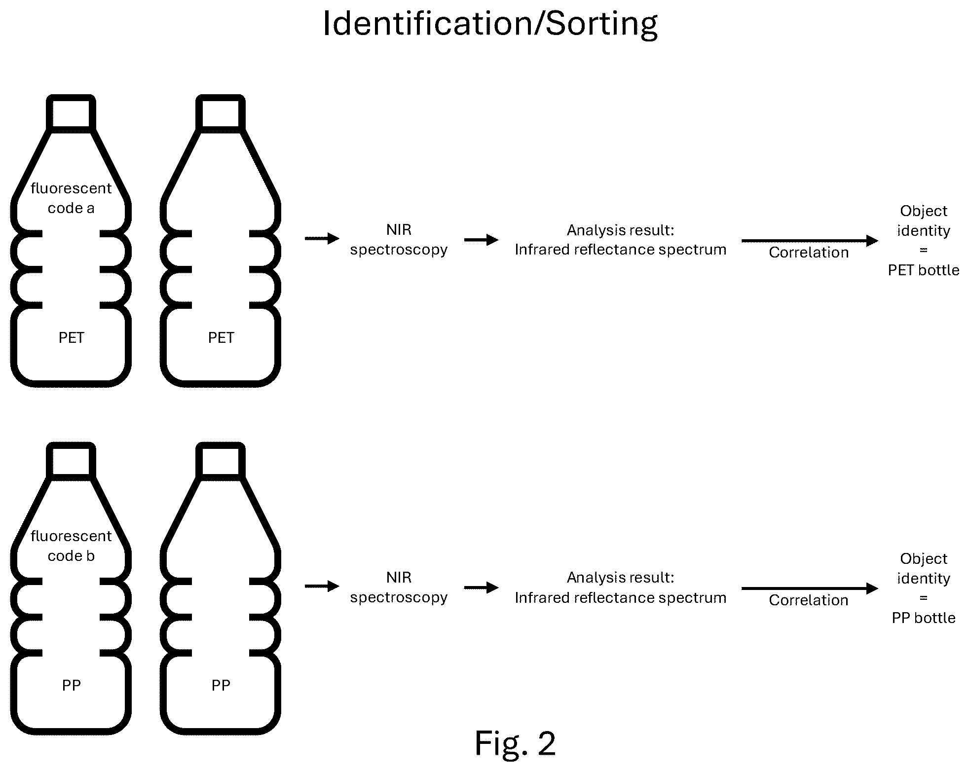 Patent US12496619 Figure 2 – System and method for identification and/or sorting of objects