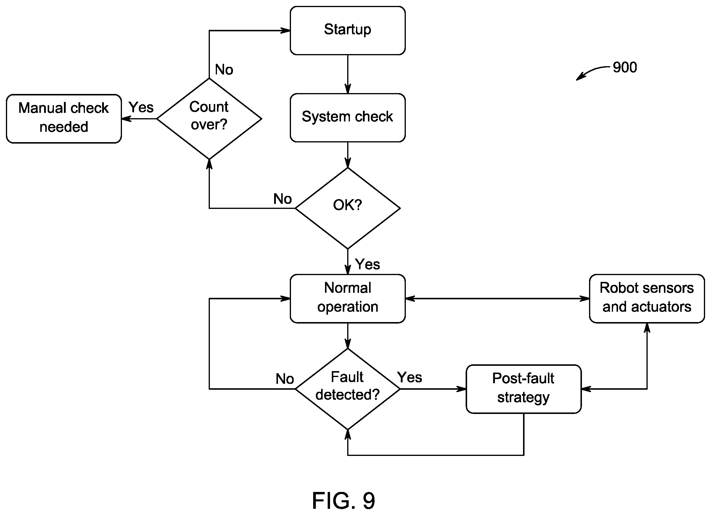 Patent US12496625 Figure 6 – Vessel cleaning robotic system