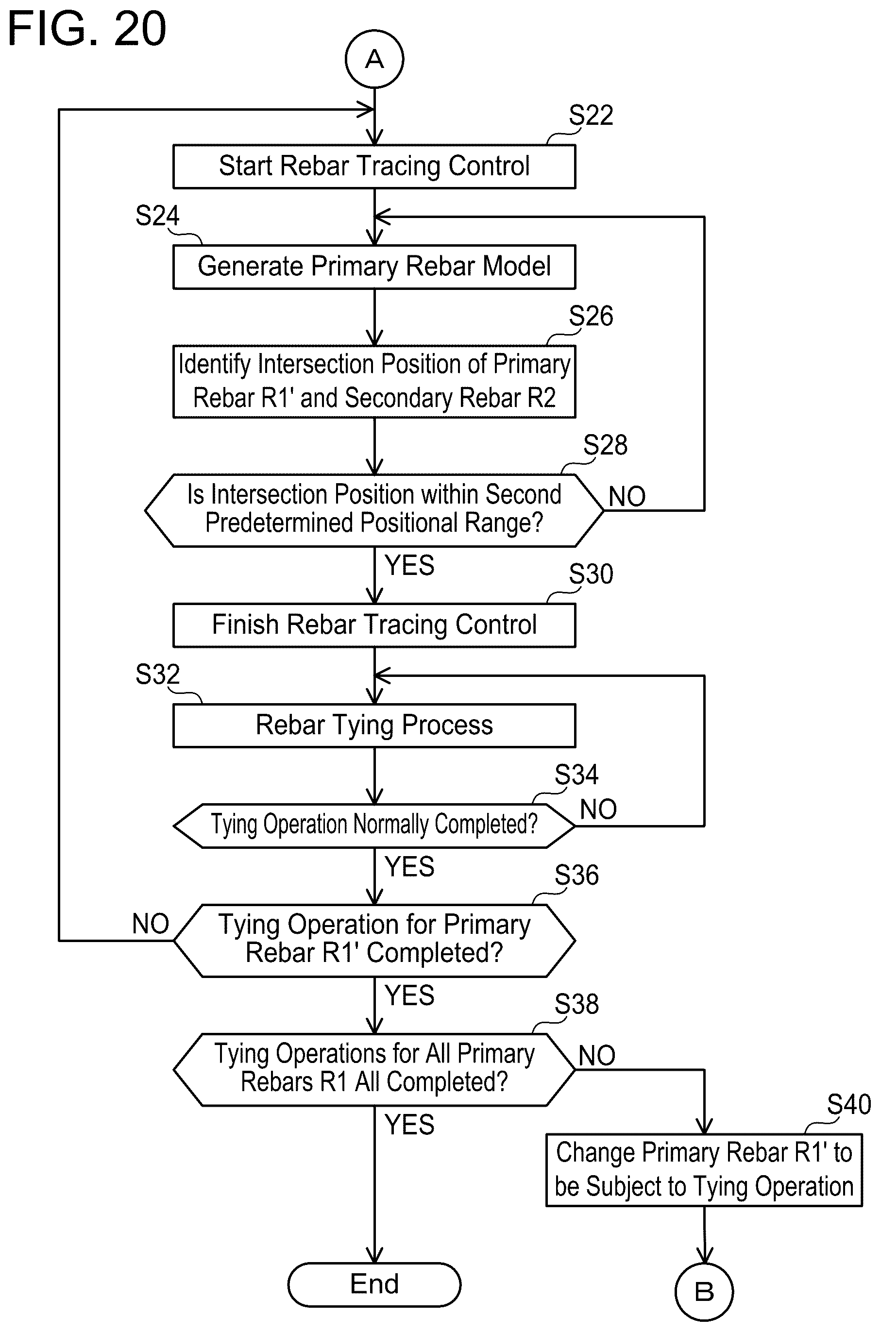 Patent US12496630 Figure 20 – Rebar tying robot