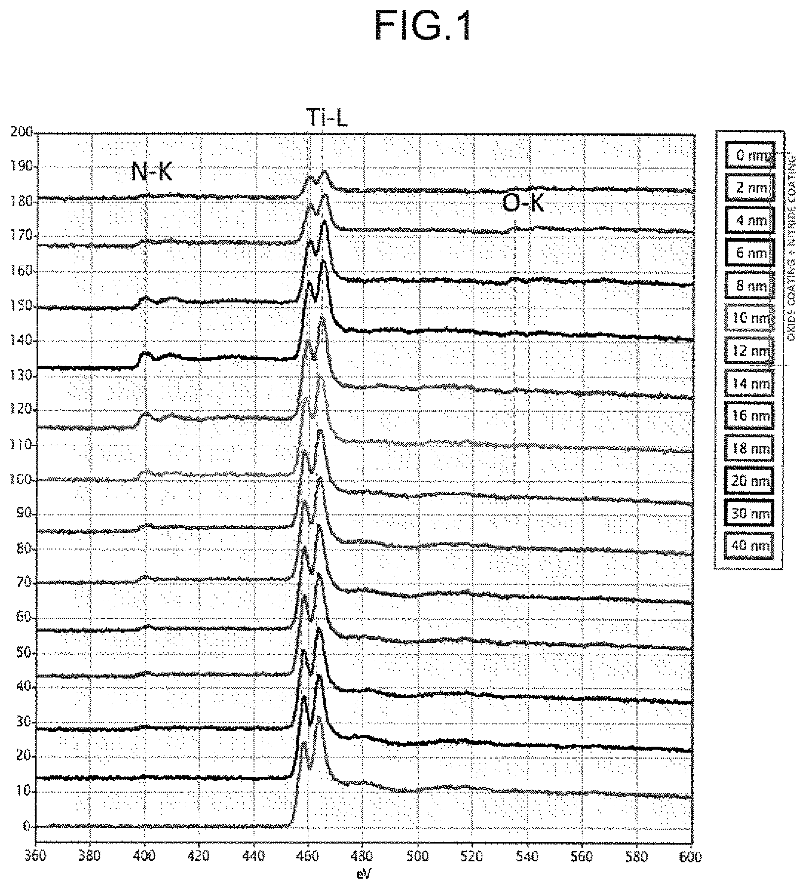 Patent US12496634 Figure 1 – Active metal particle surface modification method, and titanium particles or titanium alloy particles