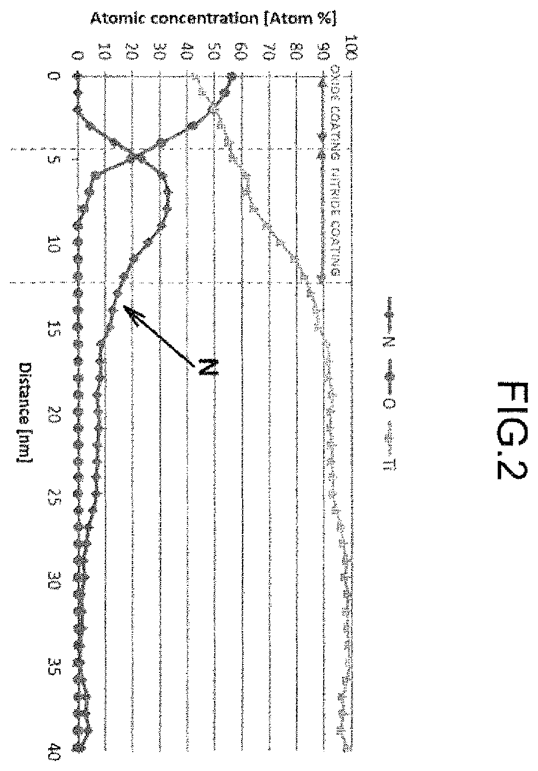 Patent US12496634 Figure 2 – Active metal particle surface modification method, and titanium particles or titanium alloy particles