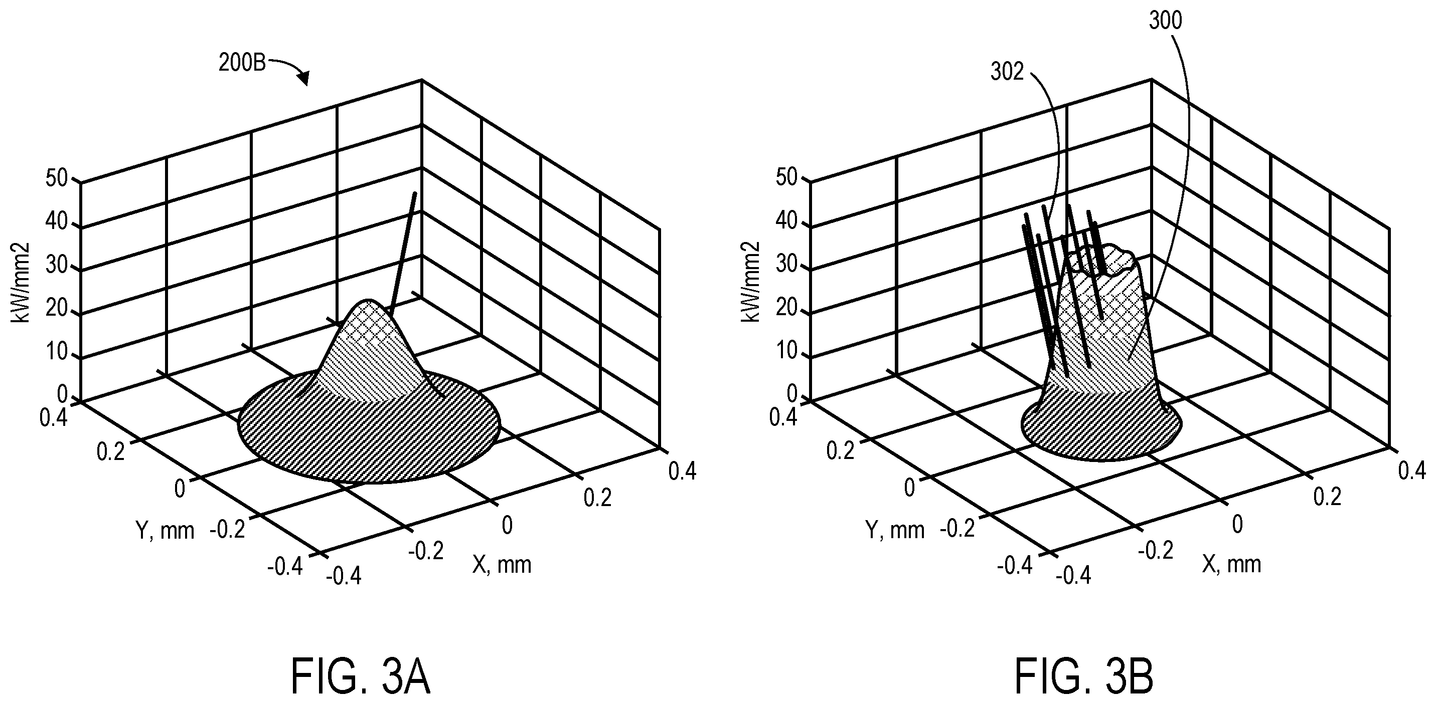Patent US12496636 Figure 2 – Independent laser-beam steering for laser beamforming in metal additive manufacturing using powder-bed fusion