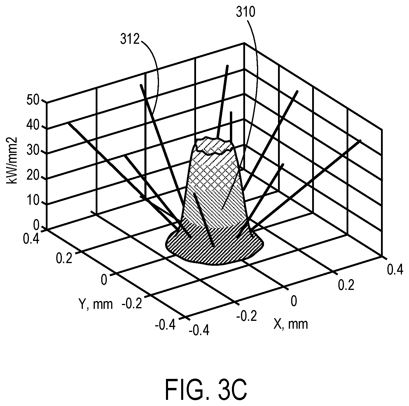 Patent US12496636 Figure 3 – Independent laser-beam steering for laser beamforming in metal additive manufacturing using powder-bed fusion
