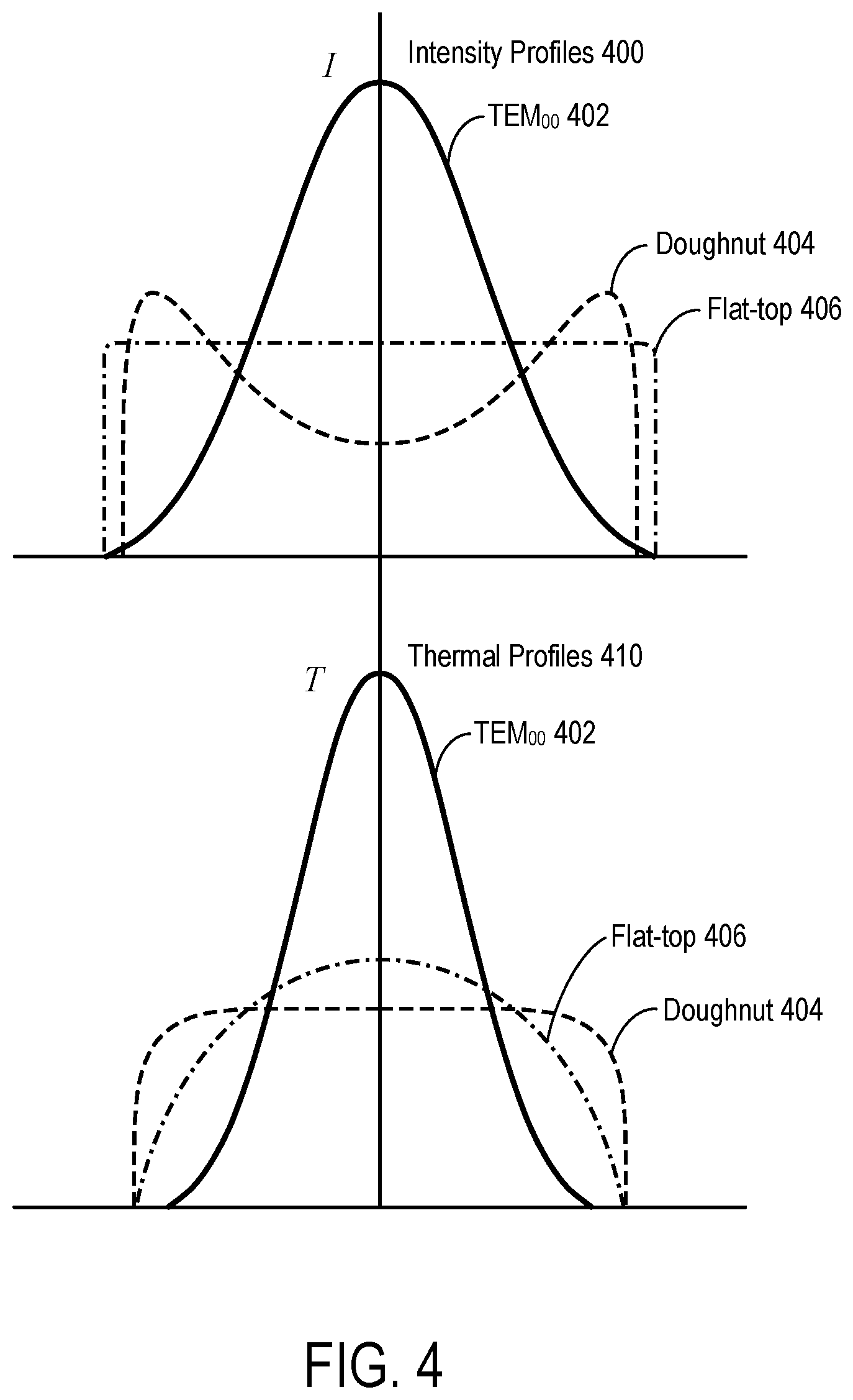 Patent US12496636 Figure 4 – Independent laser-beam steering for laser beamforming in metal additive manufacturing using powder-bed fusion