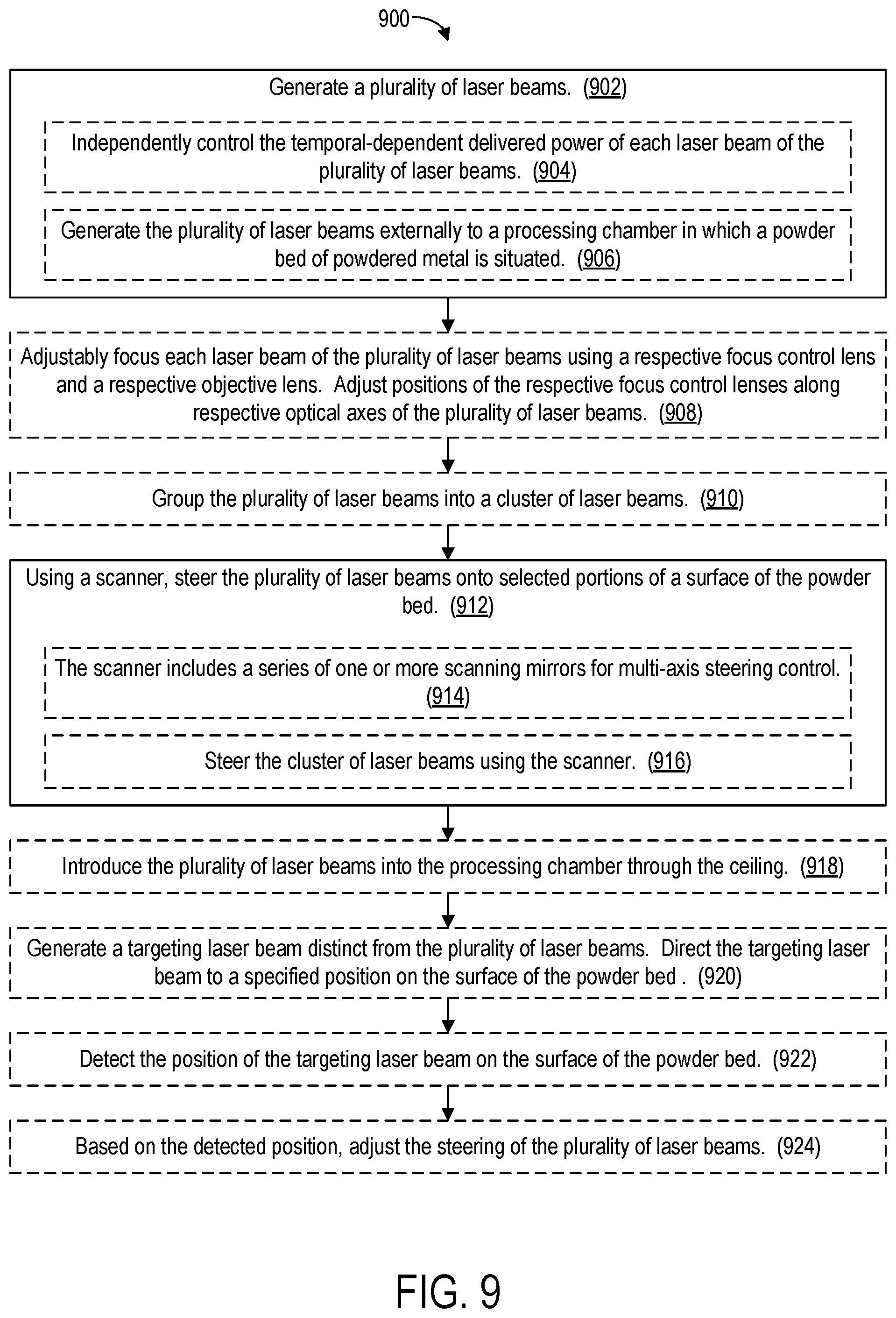 Patent US12496636 Figure 10 – Independent laser-beam steering for laser beamforming in metal additive manufacturing using powder-bed fusion