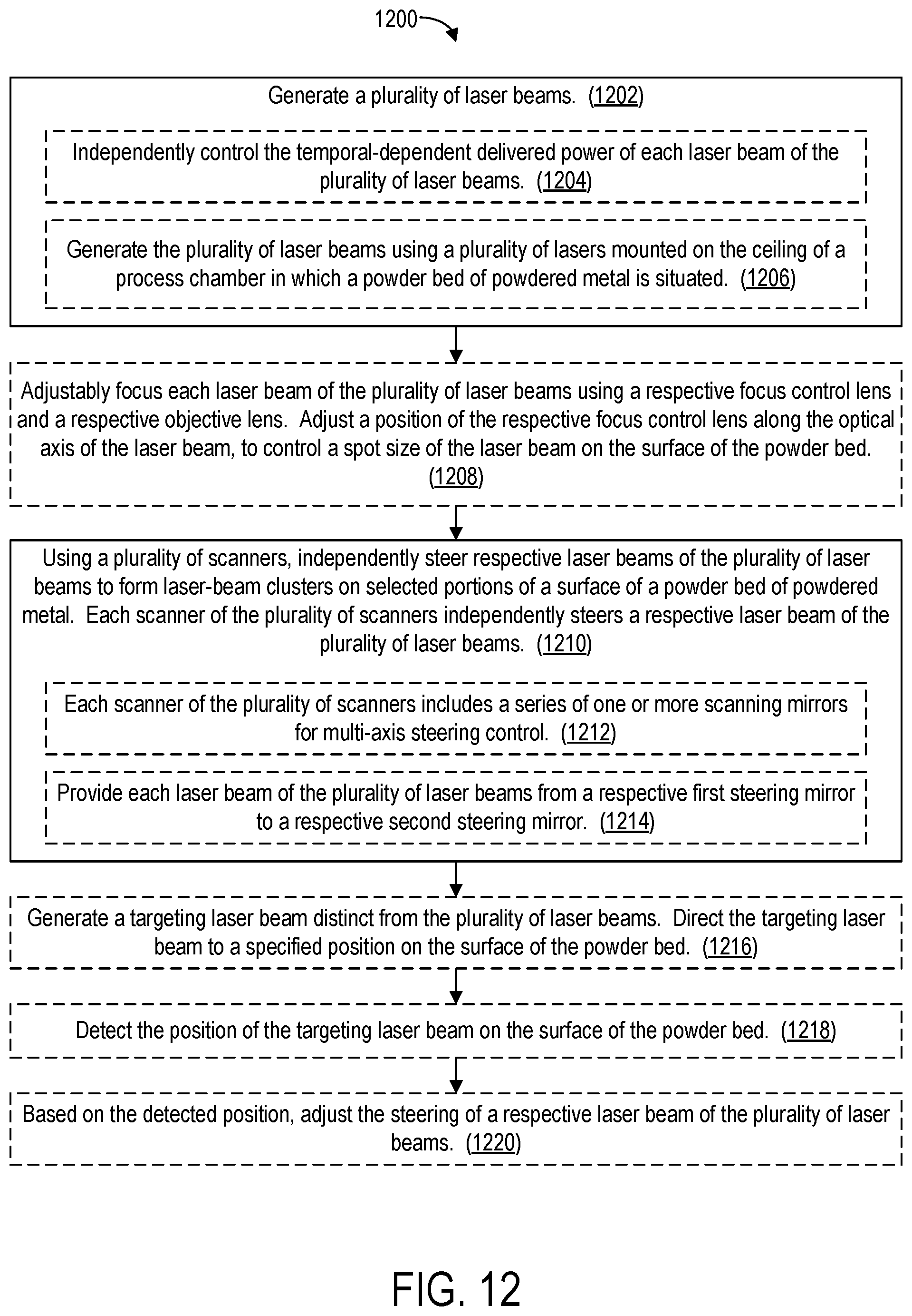 Patent US12496636 Figure 13 – Independent laser-beam steering for laser beamforming in metal additive manufacturing using powder-bed fusion