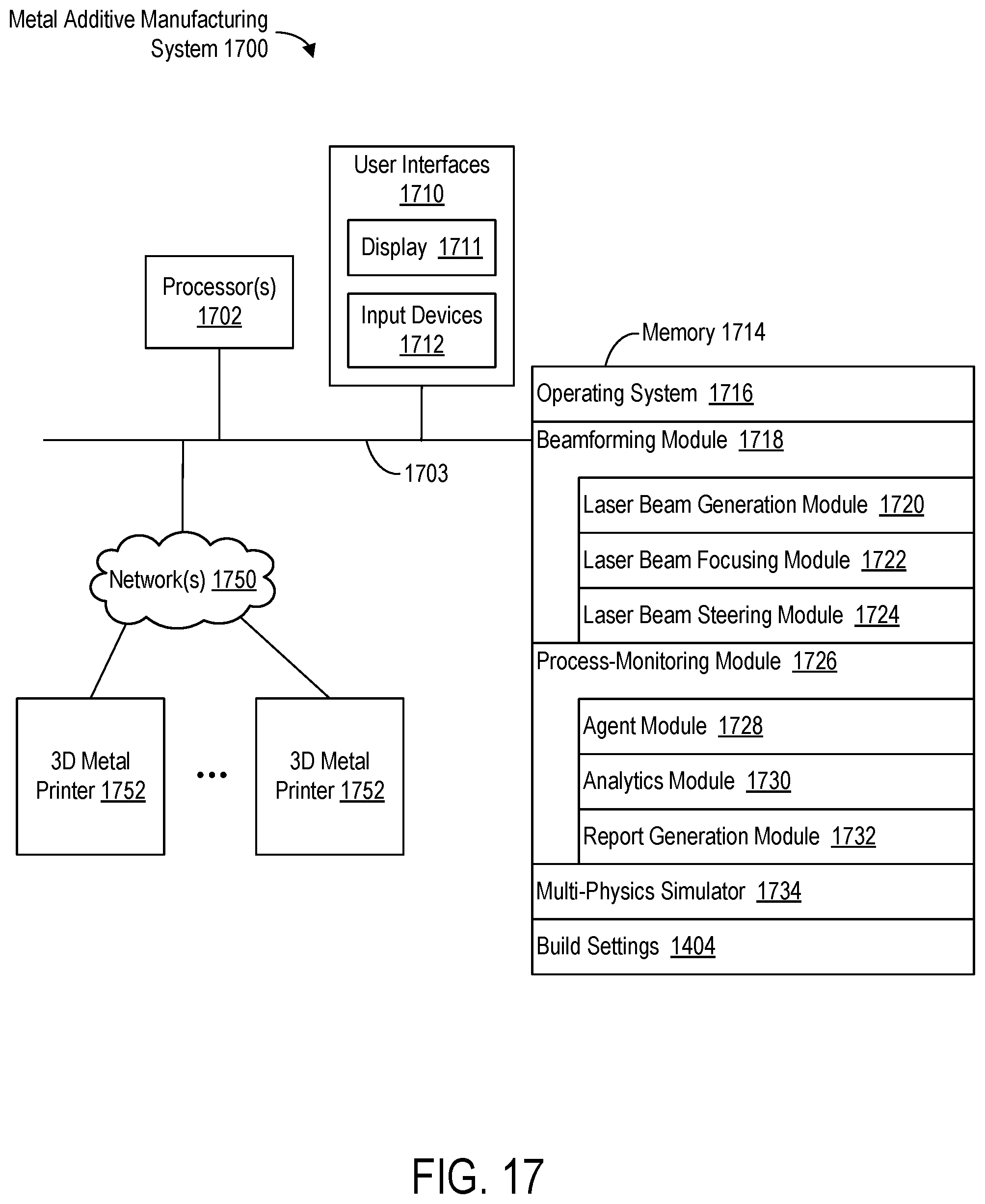 Patent US12496636 Figure 17 – Independent laser-beam steering for laser beamforming in metal additive manufacturing using powder-bed fusion