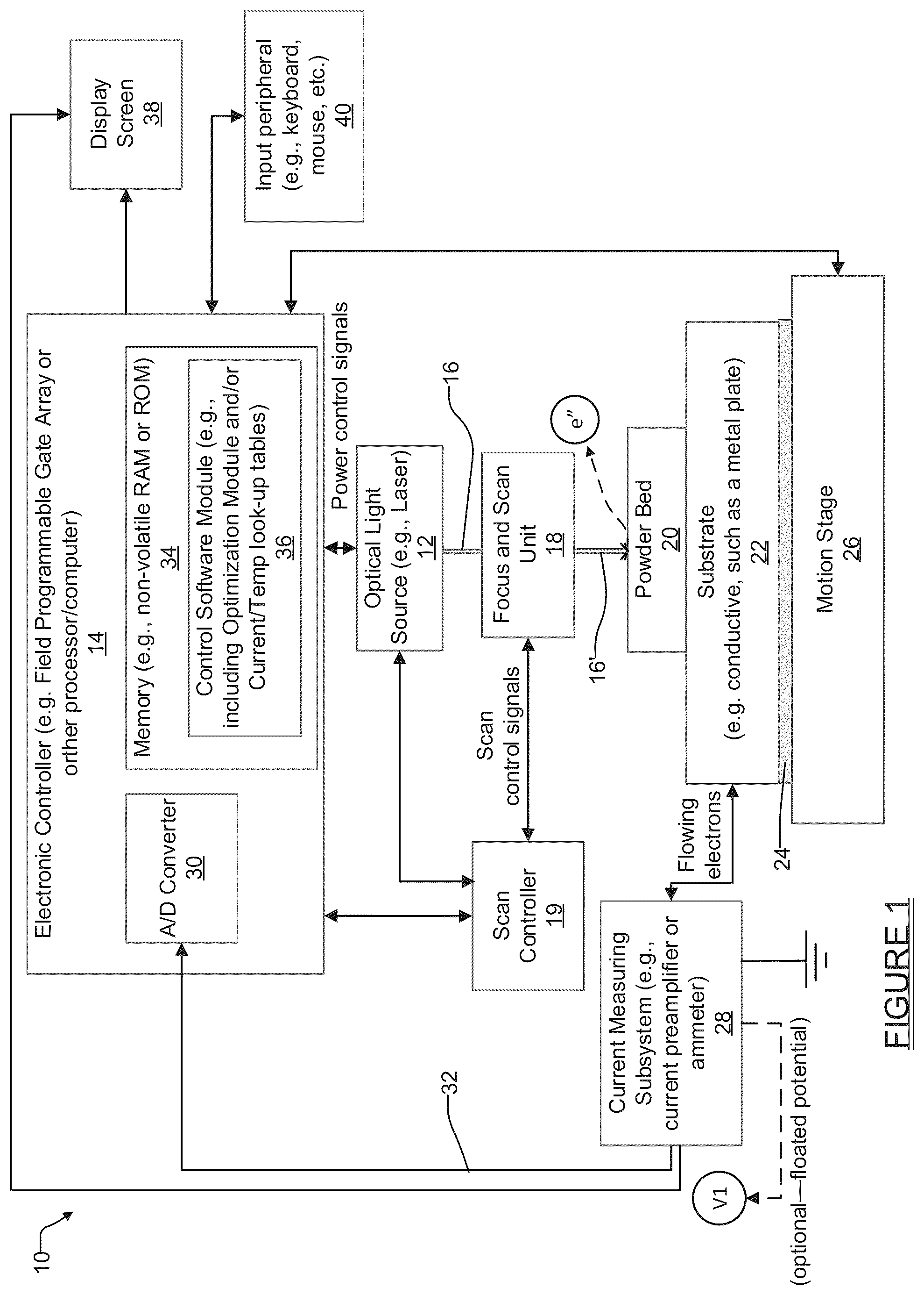 Patent US12496637 Figure 1 – Laser powder bed fusion additive manufacturing in-process monitoring and optimization using thermionic emission detection