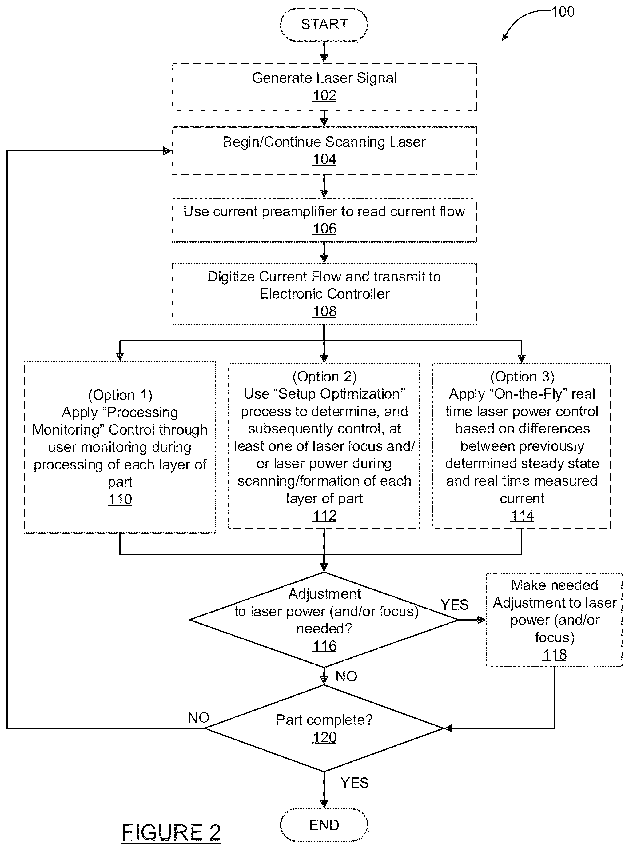 Patent US12496637 Figure 2 – Laser powder bed fusion additive manufacturing in-process monitoring and optimization using thermionic emission detection