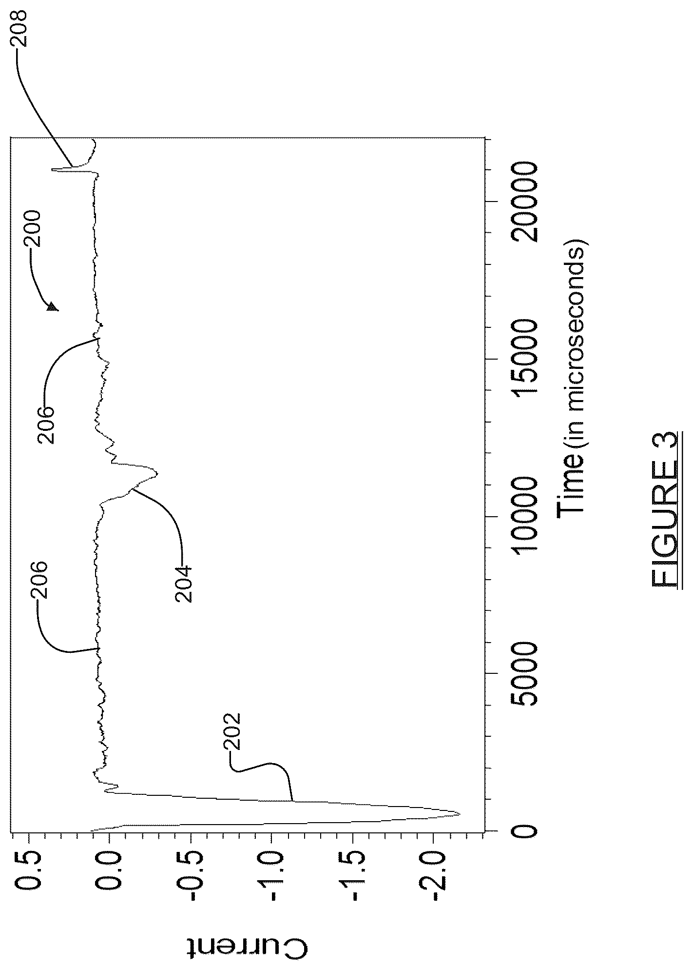 Patent US12496637 Figure 3 – Laser powder bed fusion additive manufacturing in-process monitoring and optimization using thermionic emission detection