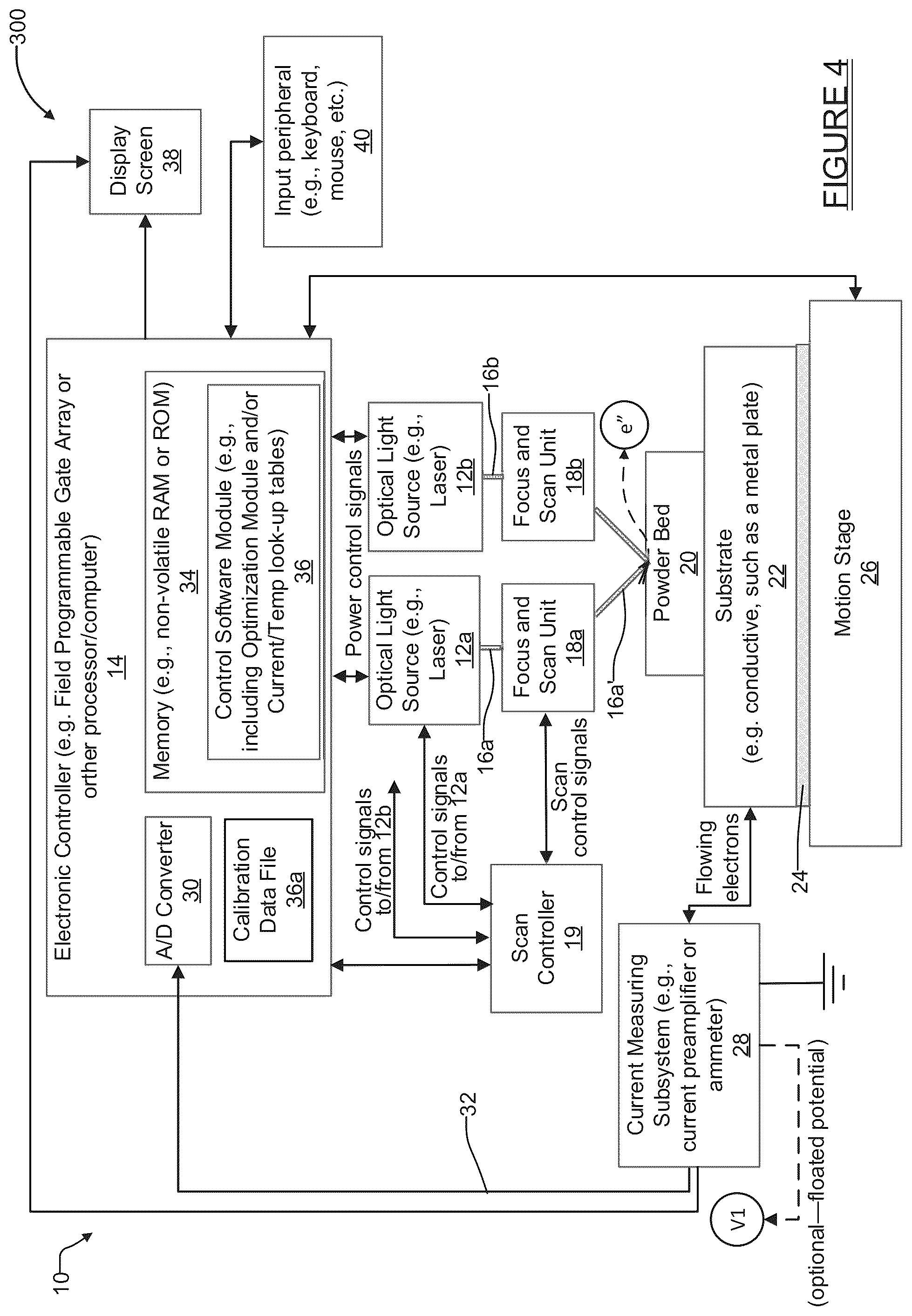 Patent US12496637 Figure 4 – Laser powder bed fusion additive manufacturing in-process monitoring and optimization using thermionic emission detection