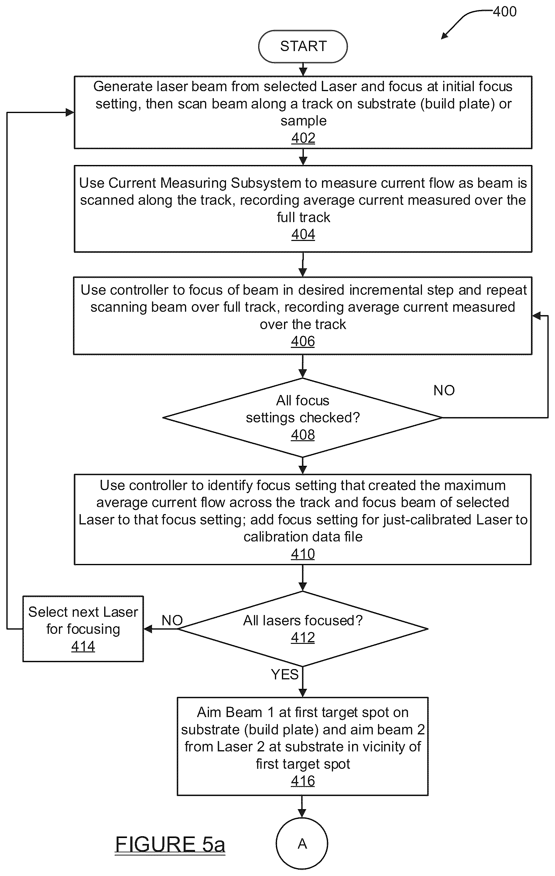 Patent US12496637 Figure 5 – Laser powder bed fusion additive manufacturing in-process monitoring and optimization using thermionic emission detection