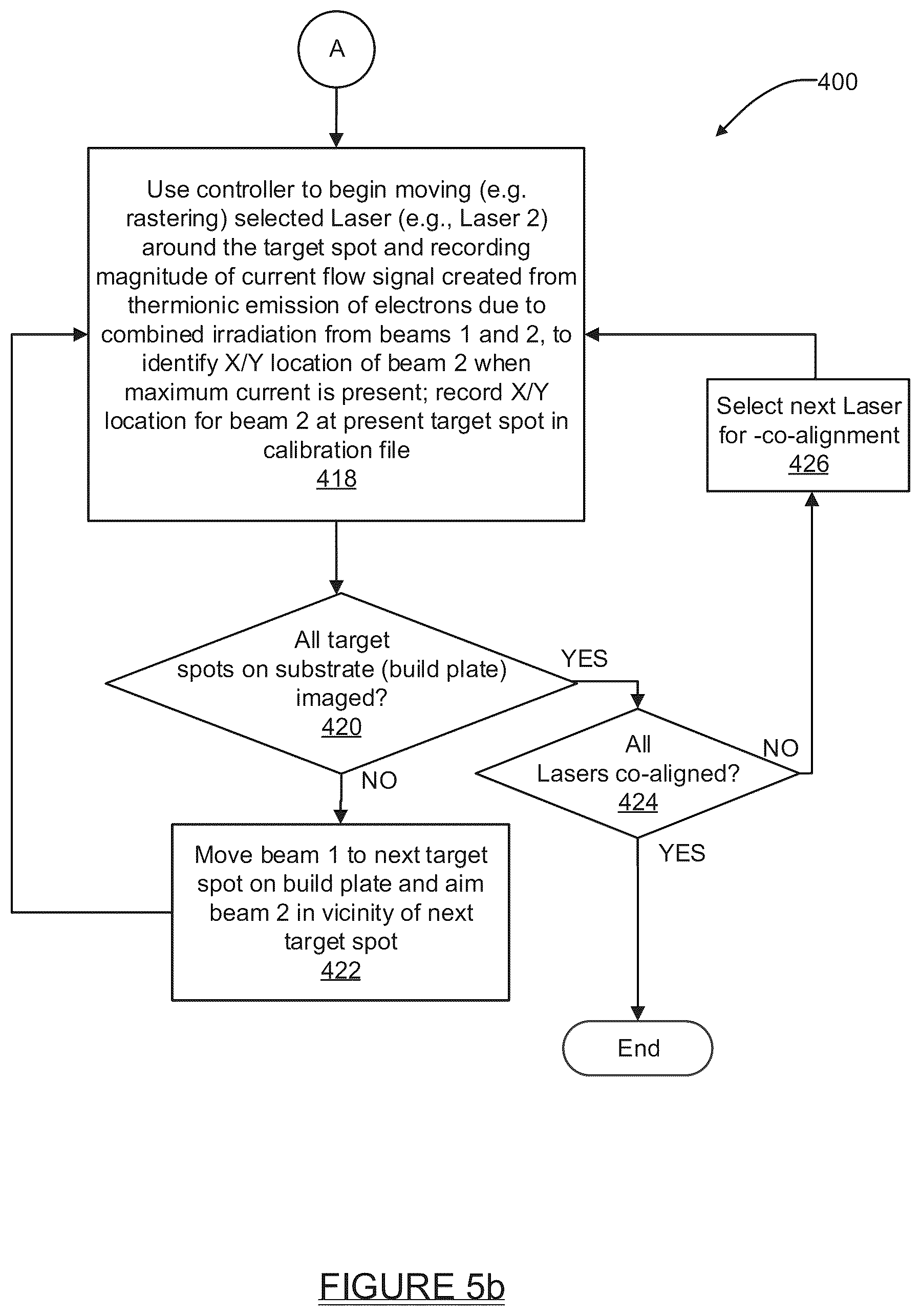 Patent US12496637 Figure 6 – Laser powder bed fusion additive manufacturing in-process monitoring and optimization using thermionic emission detection