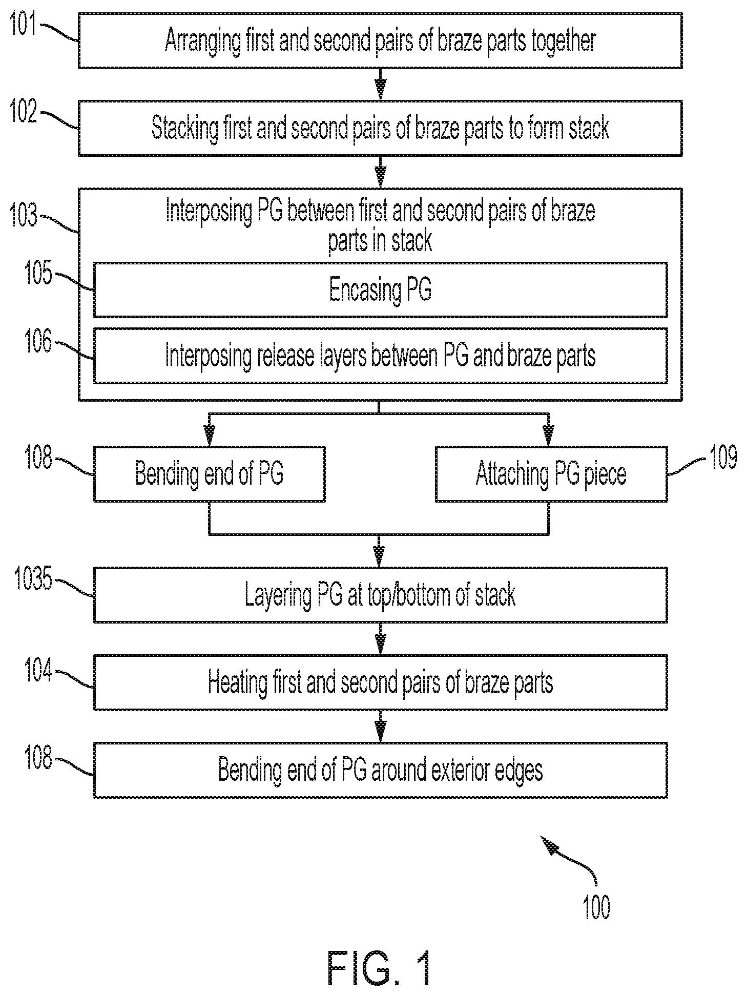 Patent US12496648 Figure 1 – Furnace braze cycle enhancement