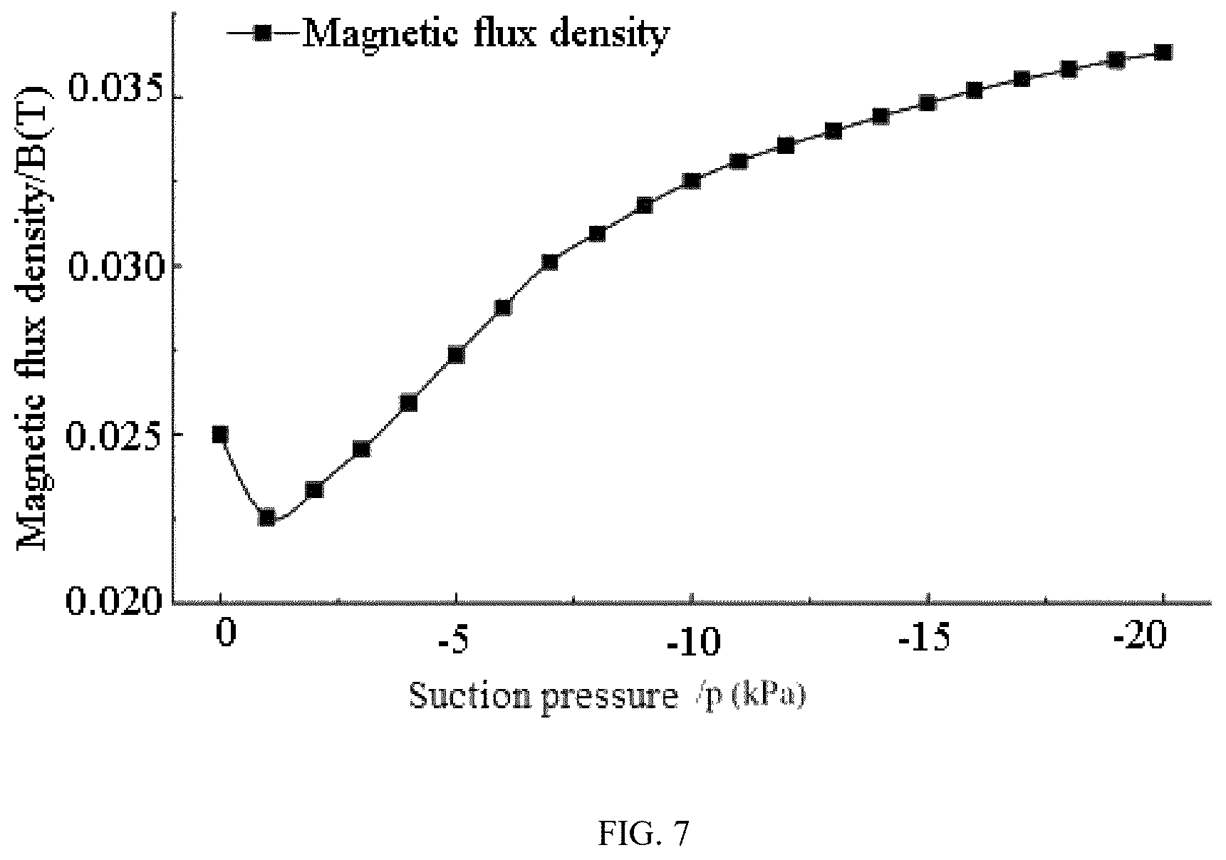 Patent US12496651 Figure 5 – Method for determining magnetic field parameter threshold of negative-pressure arc welding