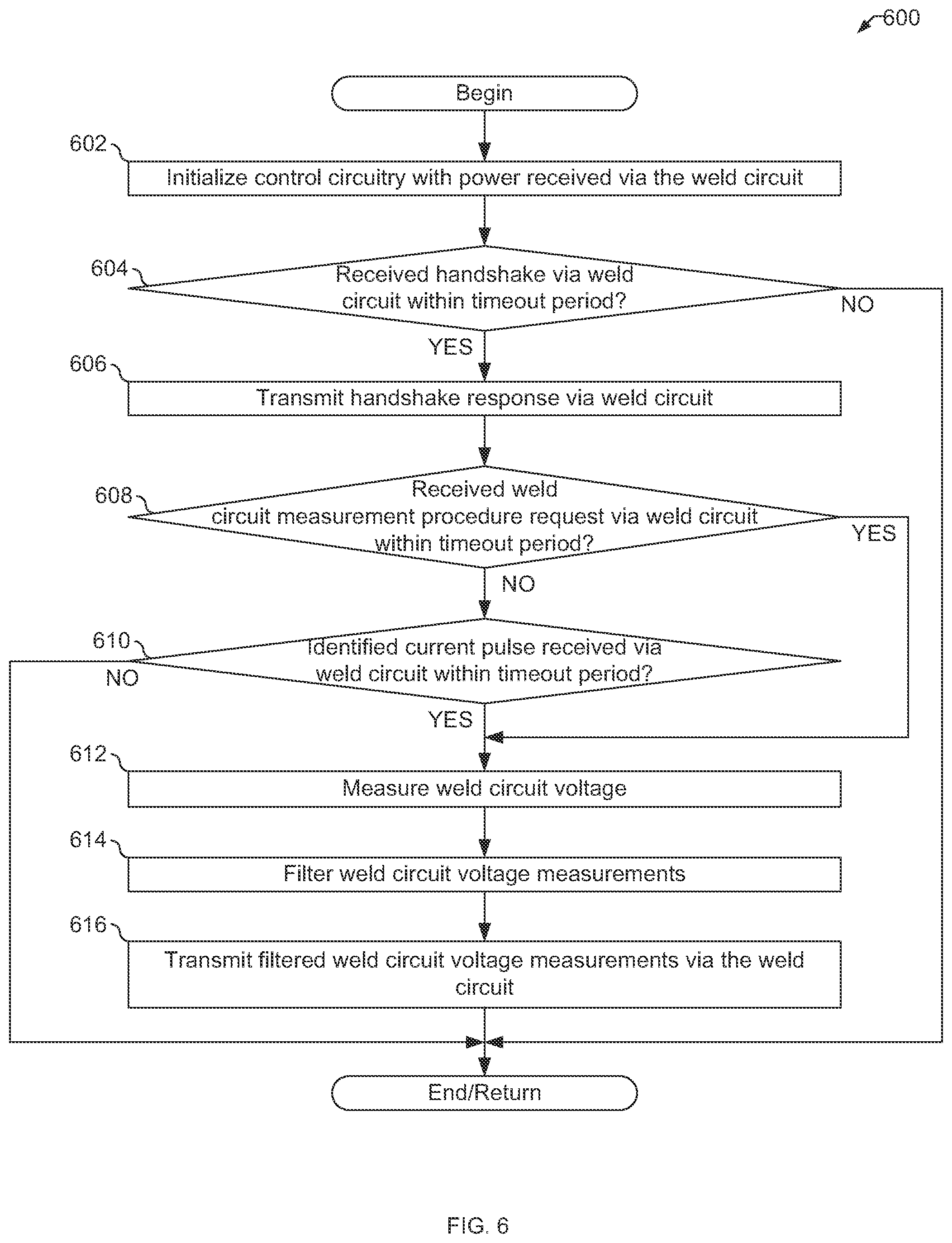 Patent US12496653 Figure 6 – Welding device