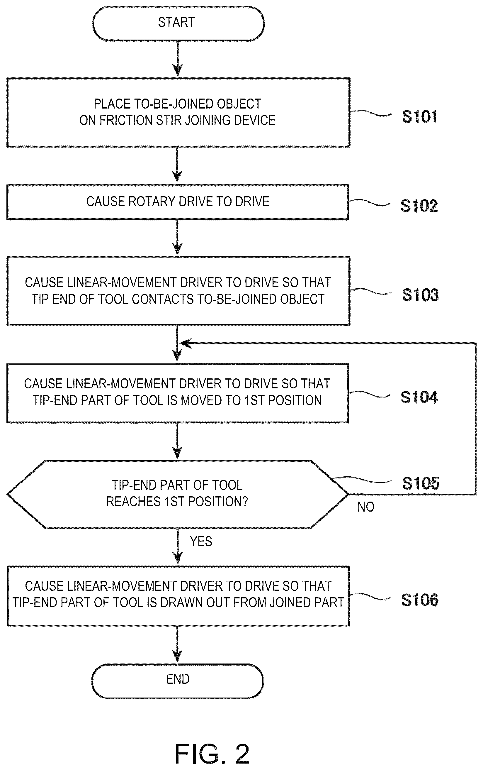 Patent US12496655 Figure 2 – Friction stir joining device, method of operating the same and joint structure
