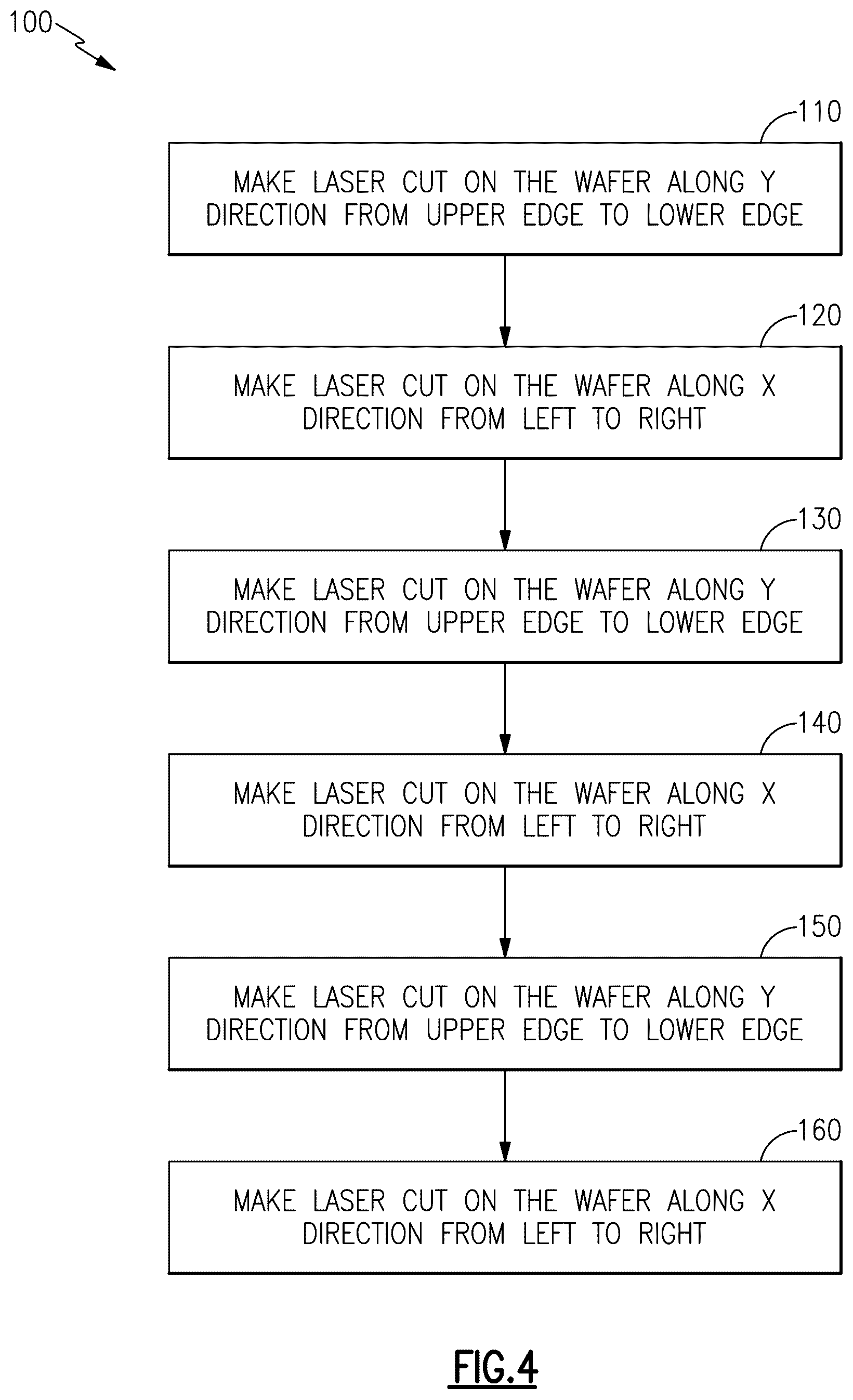 Patent US12496659 Figure 3 – Method of optimizing laser cutting of wafers for producing integrated circuit dies