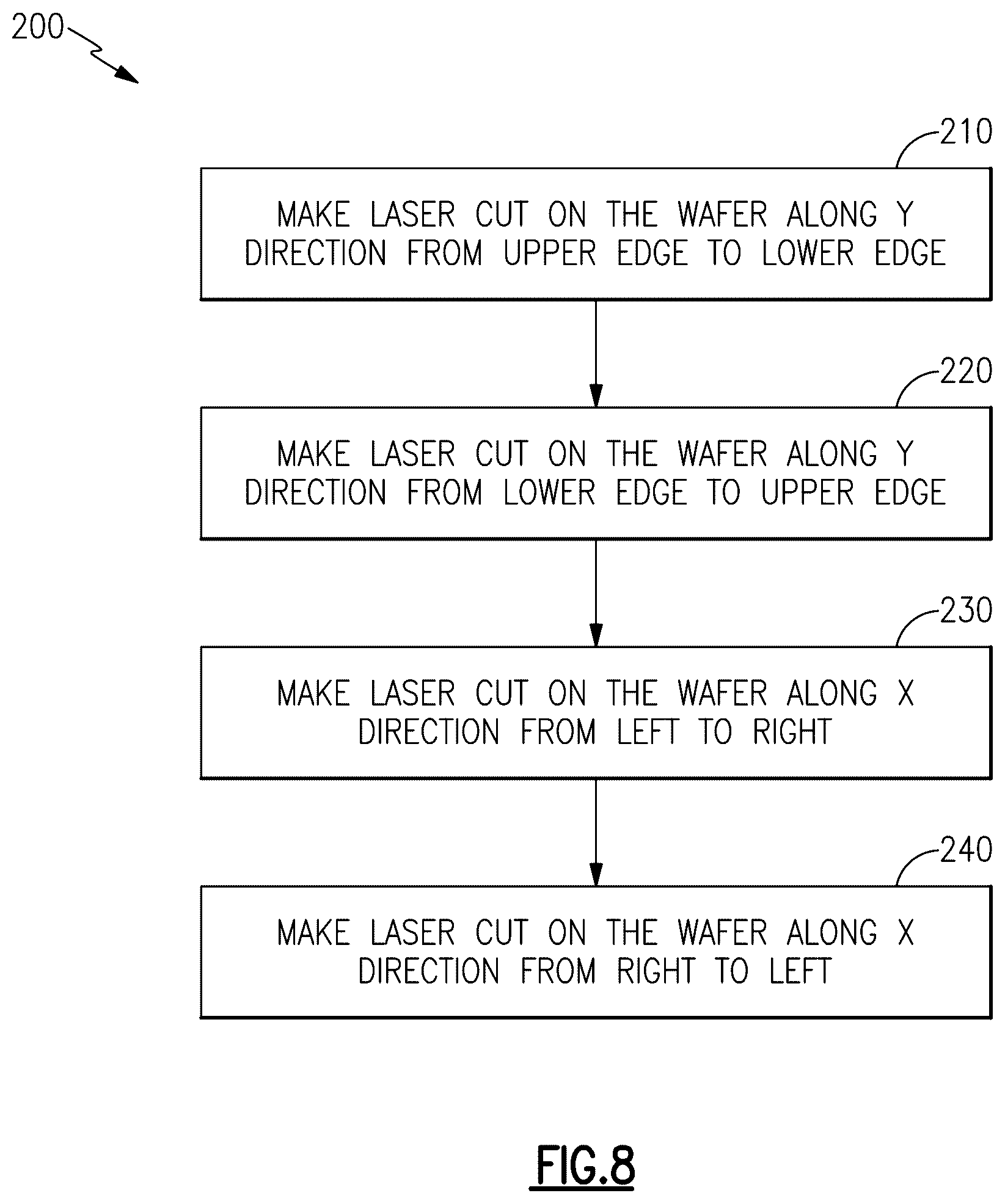 Patent US12496659 Figure 6 – Method of optimizing laser cutting of wafers for producing integrated circuit dies