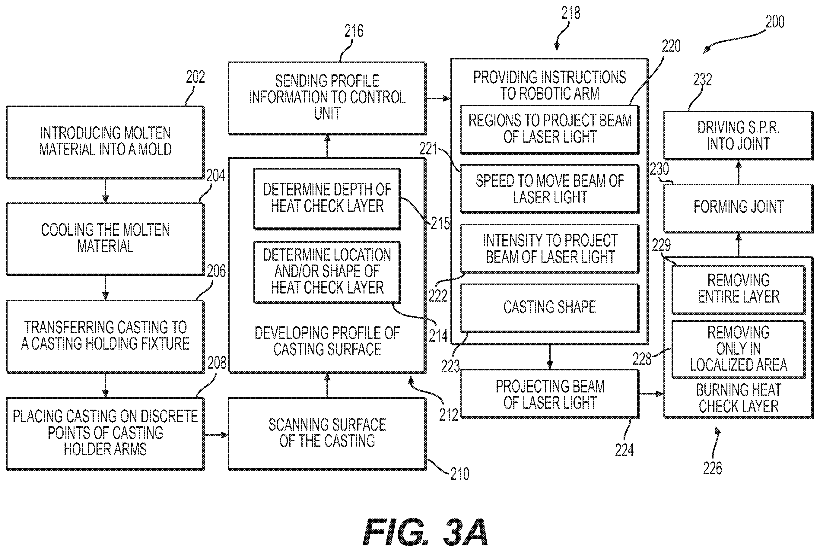 Patent US12496661 Figure 7 – Method of removal of heat checking