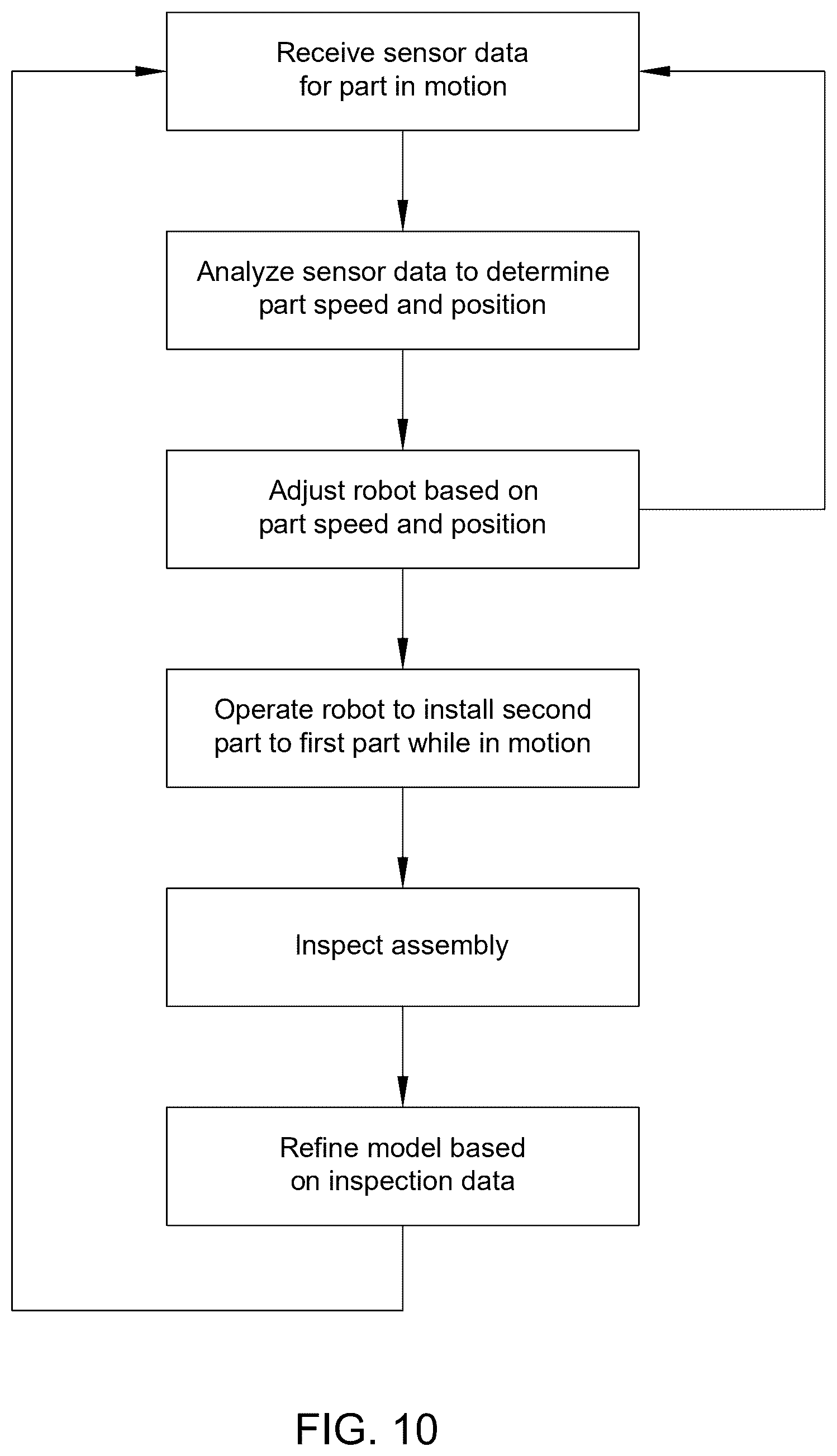 Patent US12496668 Figure 11 – Systems and methods for installing a first component to a second component in motion