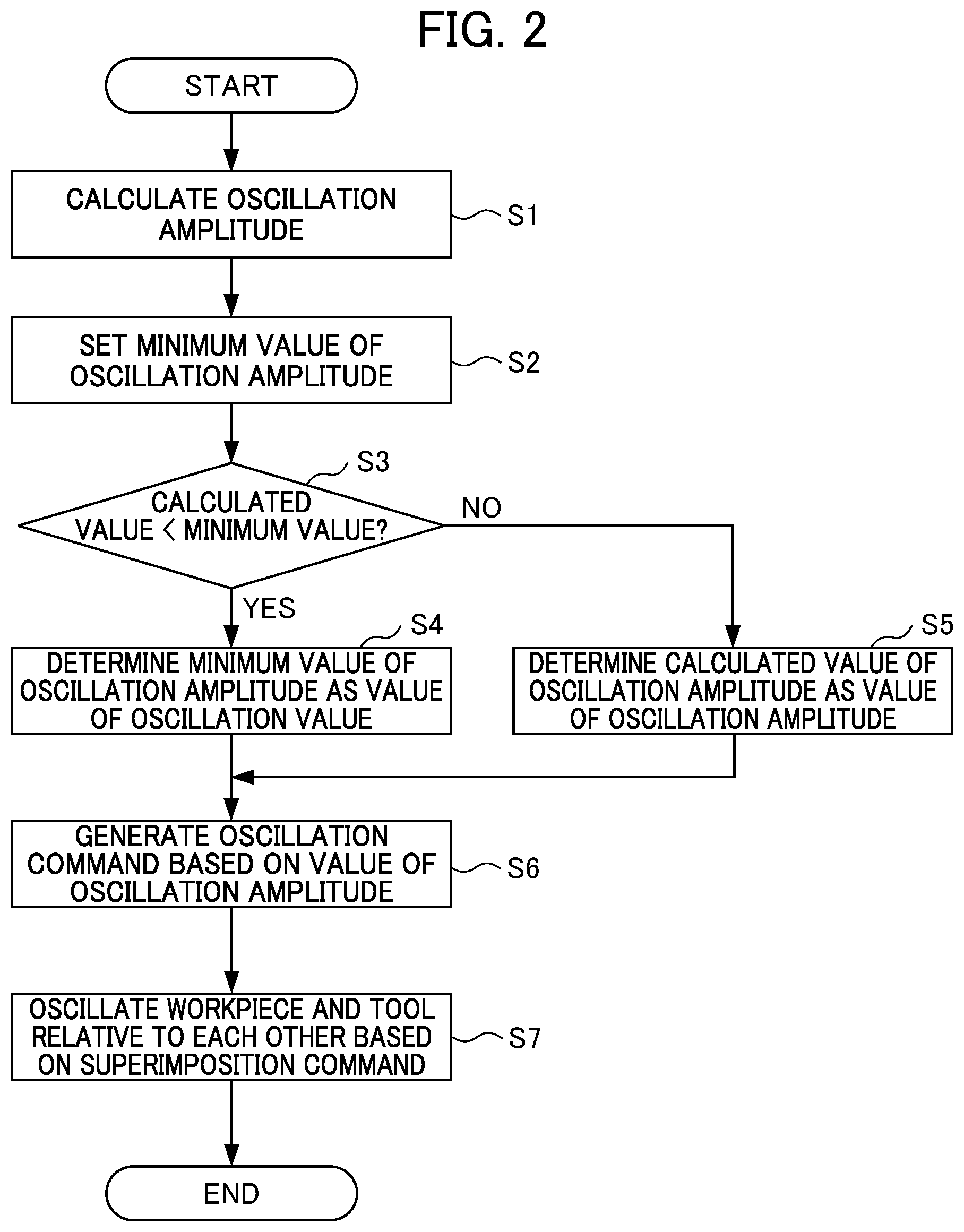 Patent US12496671 Figure 2 – Control device for machine tool
