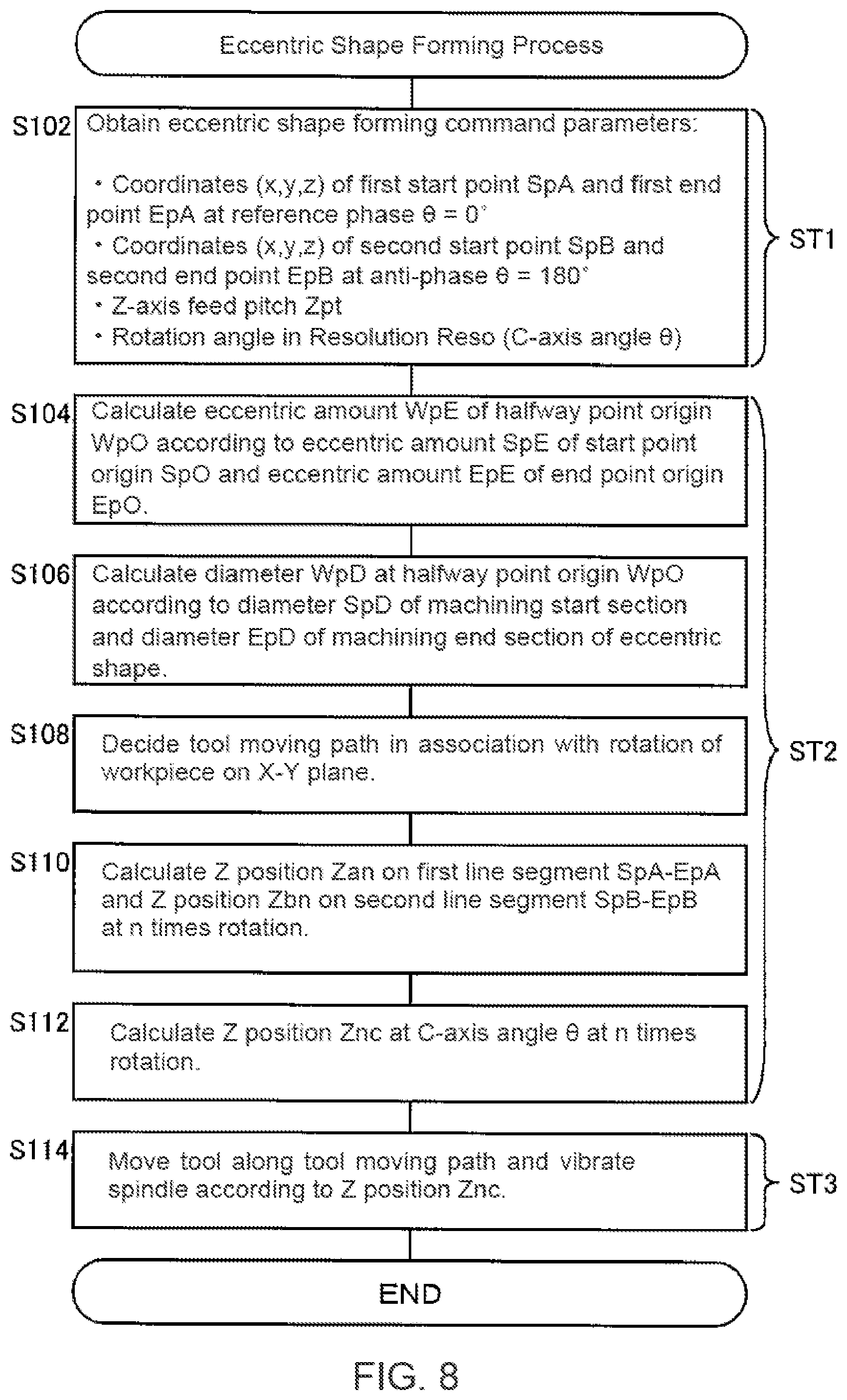 Patent US12496673 Figure 8 – Machine tool and method of deciding tool moving path