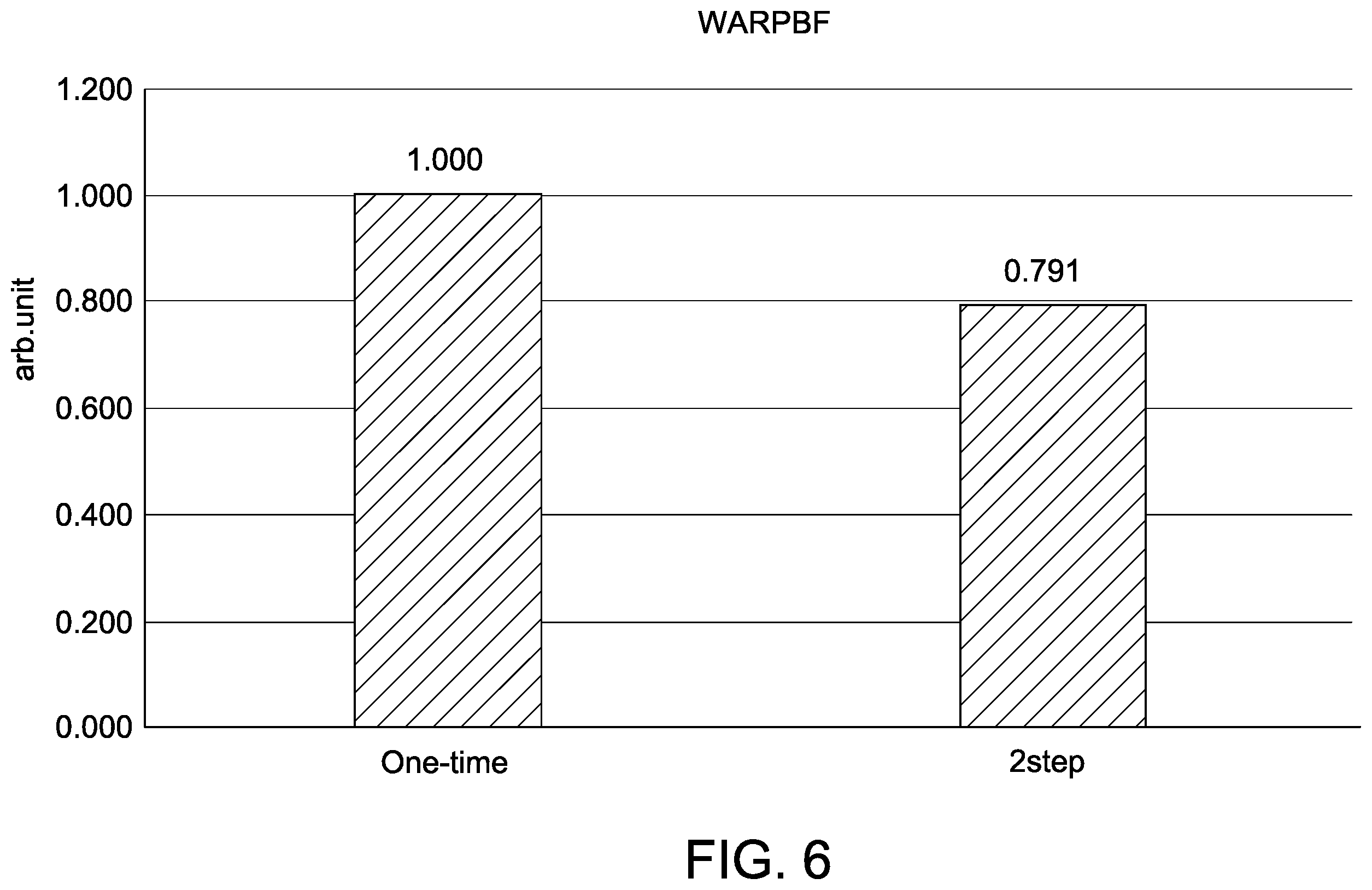 Patent US12496676 Figure 5 – Methods of processing semiconductor wafers using double side grinding operations