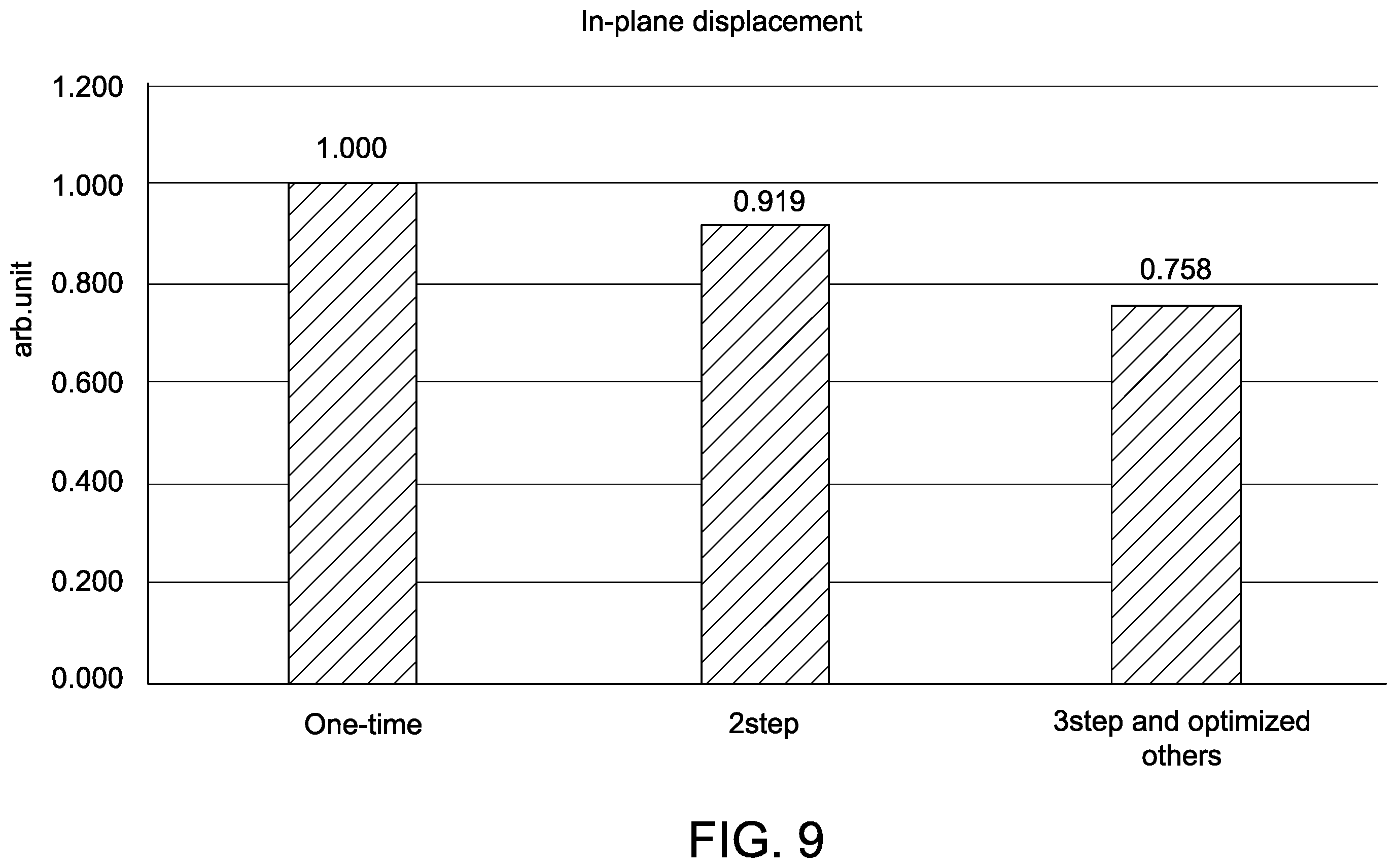 Patent US12496676 Figure 9 – Methods of processing semiconductor wafers using double side grinding operations