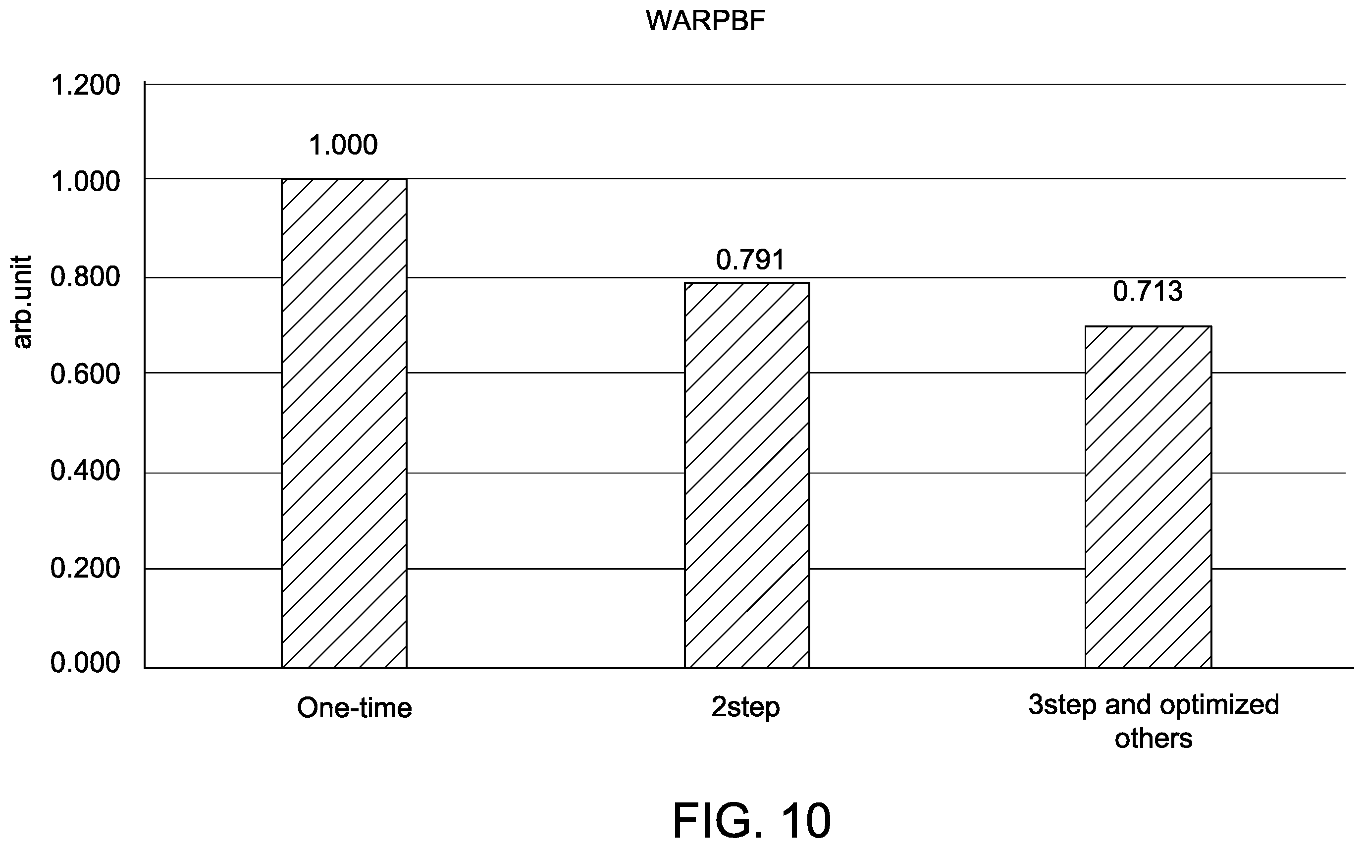 Patent US12496676 Figure 10 – Methods of processing semiconductor wafers using double side grinding operations