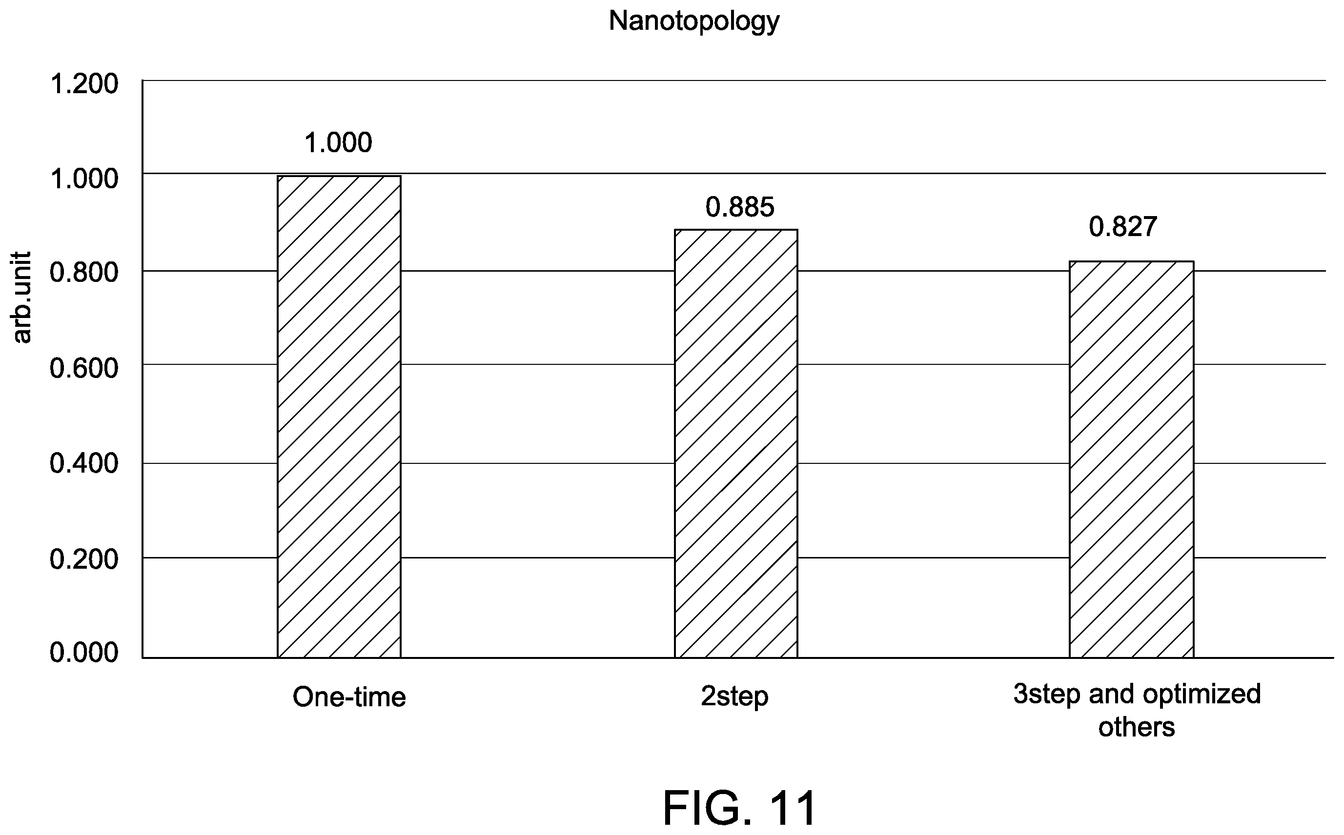 Patent US12496676 Figure 11 – Methods of processing semiconductor wafers using double side grinding operations